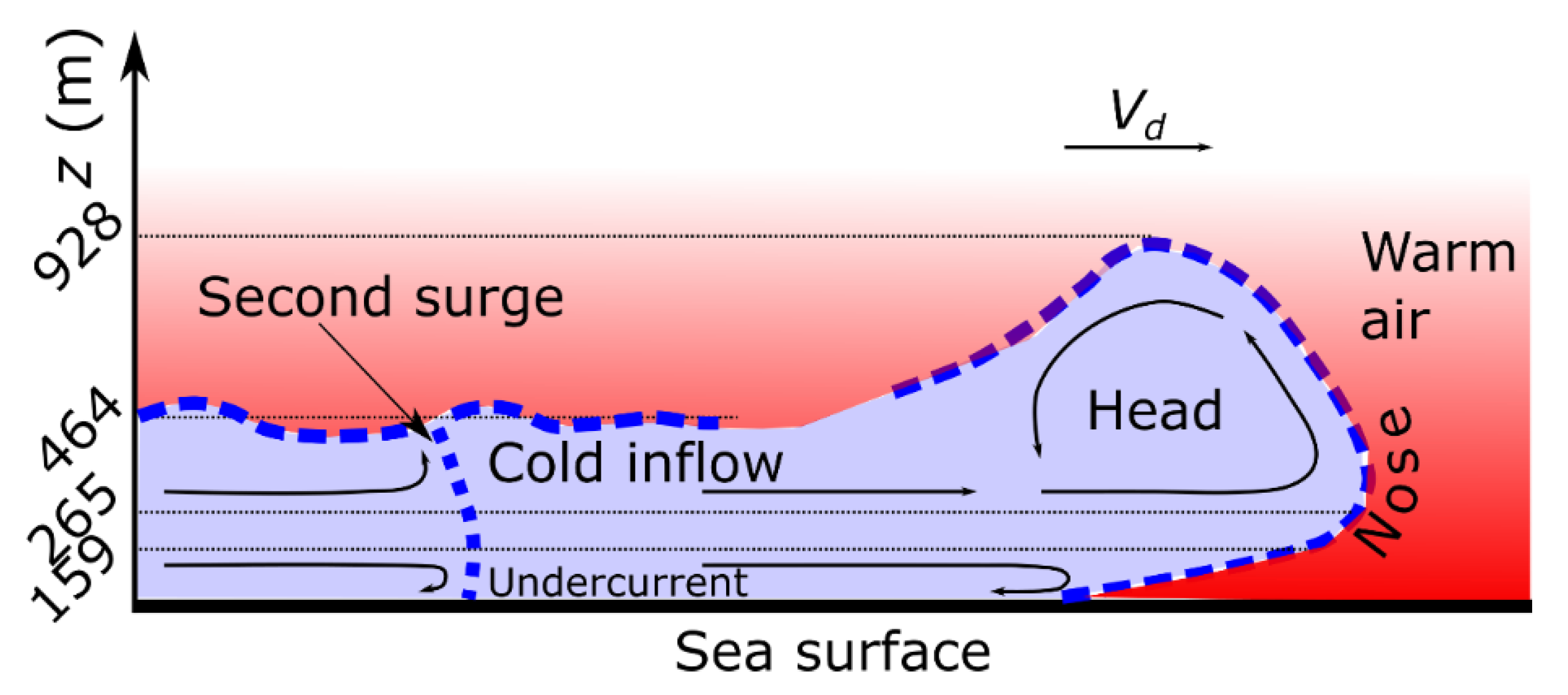Atmosphere 11 00724 g015 Atmosphere 11 00724 g015