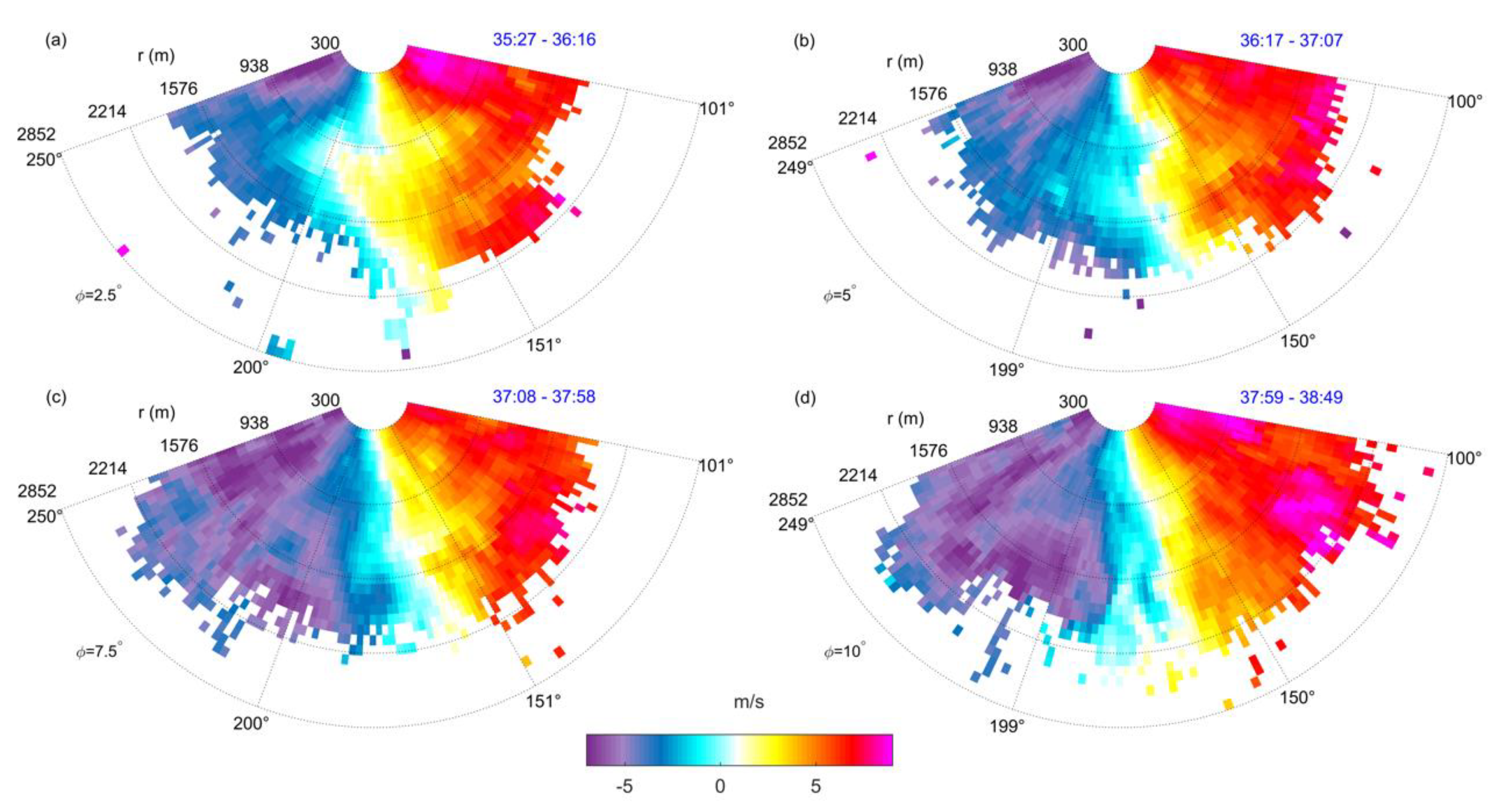 Atmosphere 11 00724 g016 Atmosphere 11 00724 g016