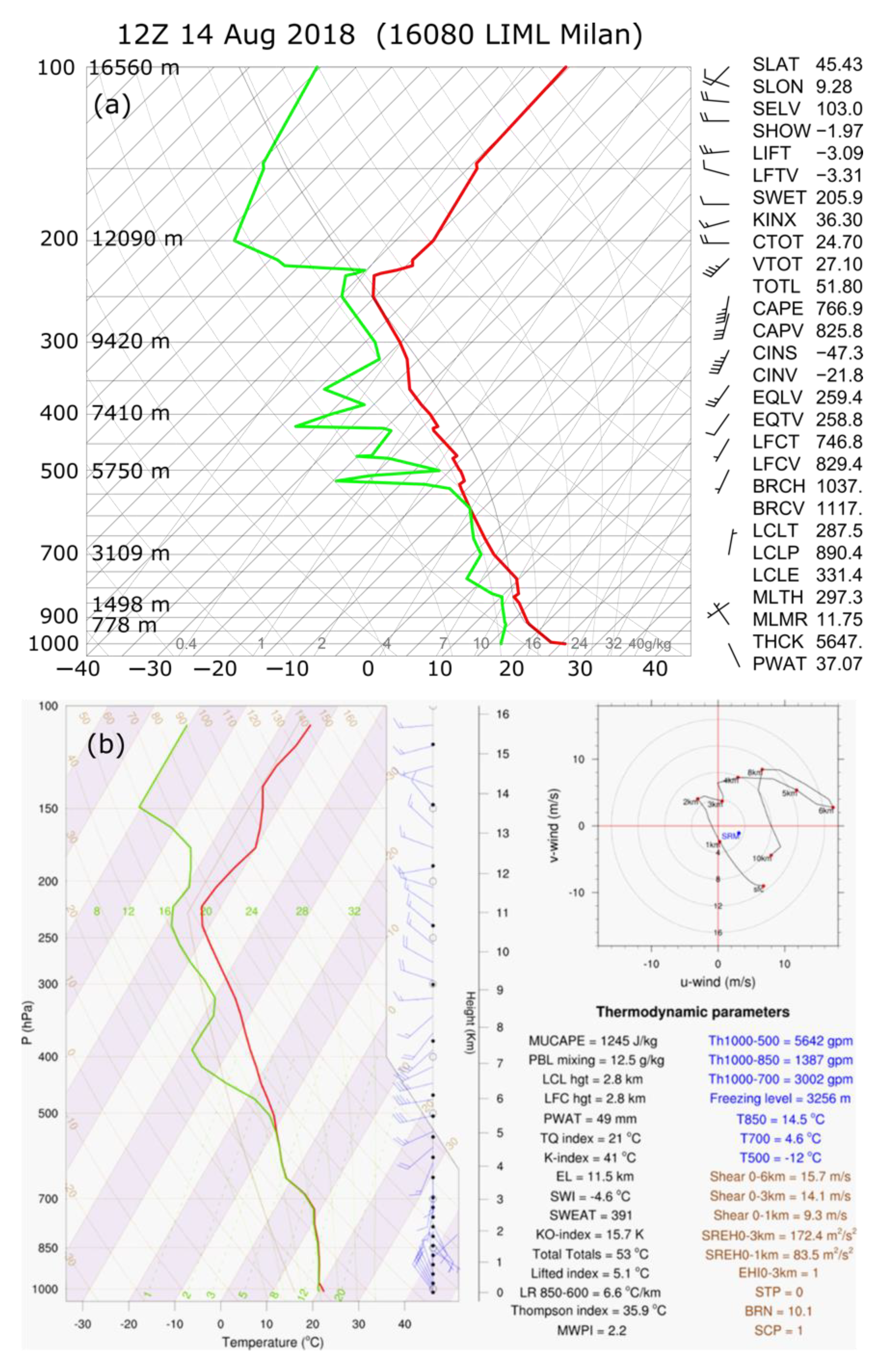 Atmosphere 11 00724 g019 Atmosphere 11 00724 g019