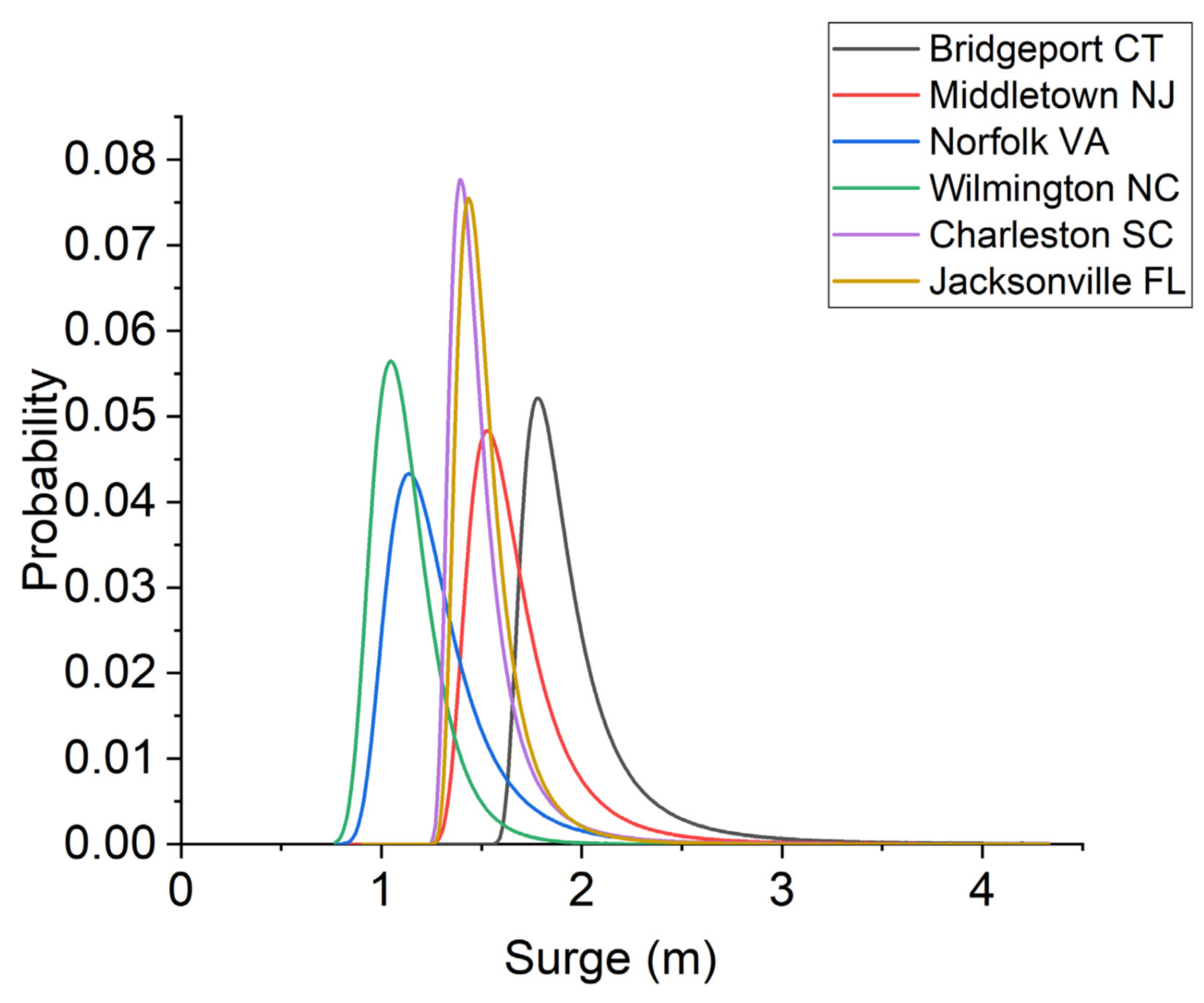 Atmosphere 11 00725 g001