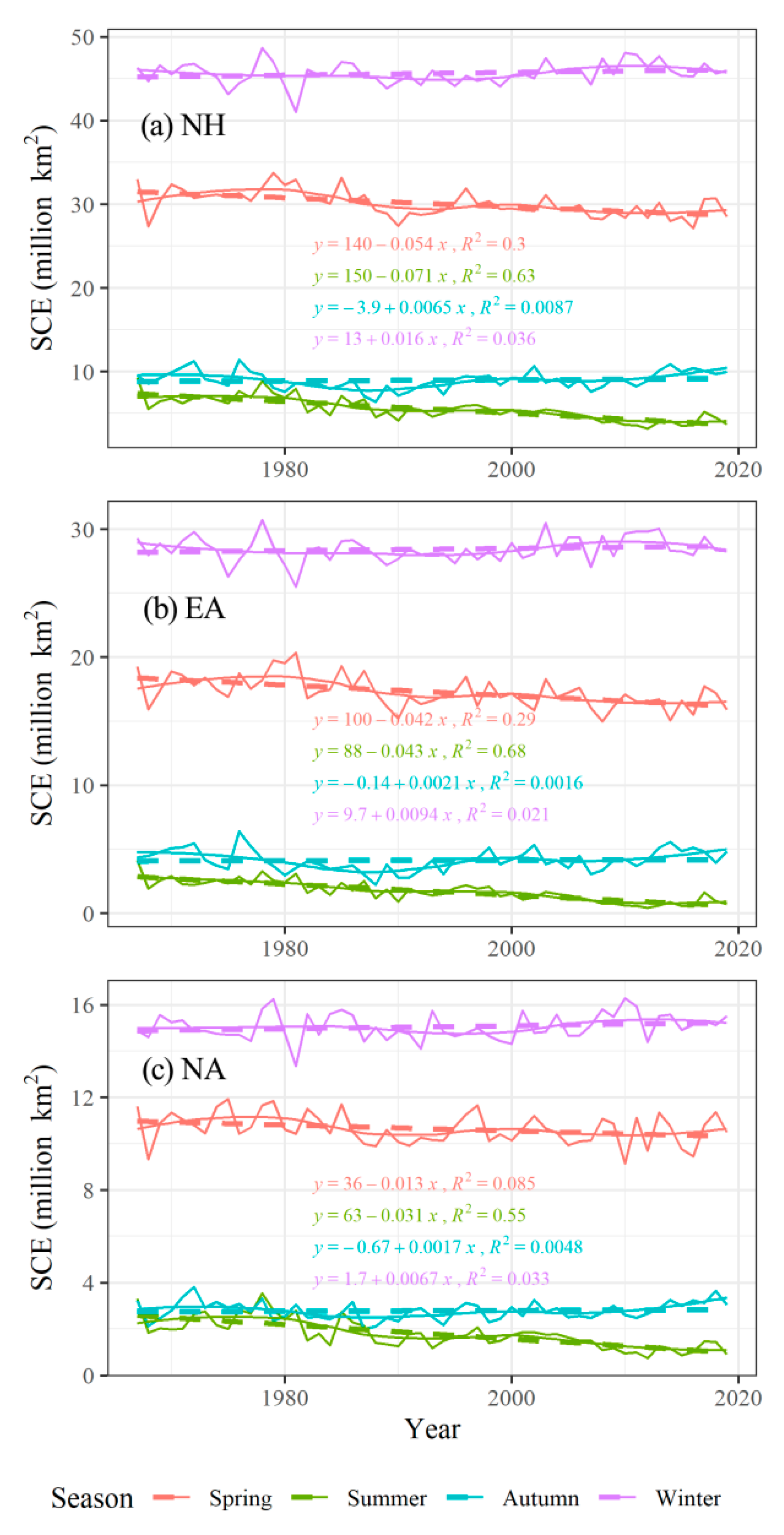 Atmosphere 11 00728 g003 Atmosphere 11 00728 g003