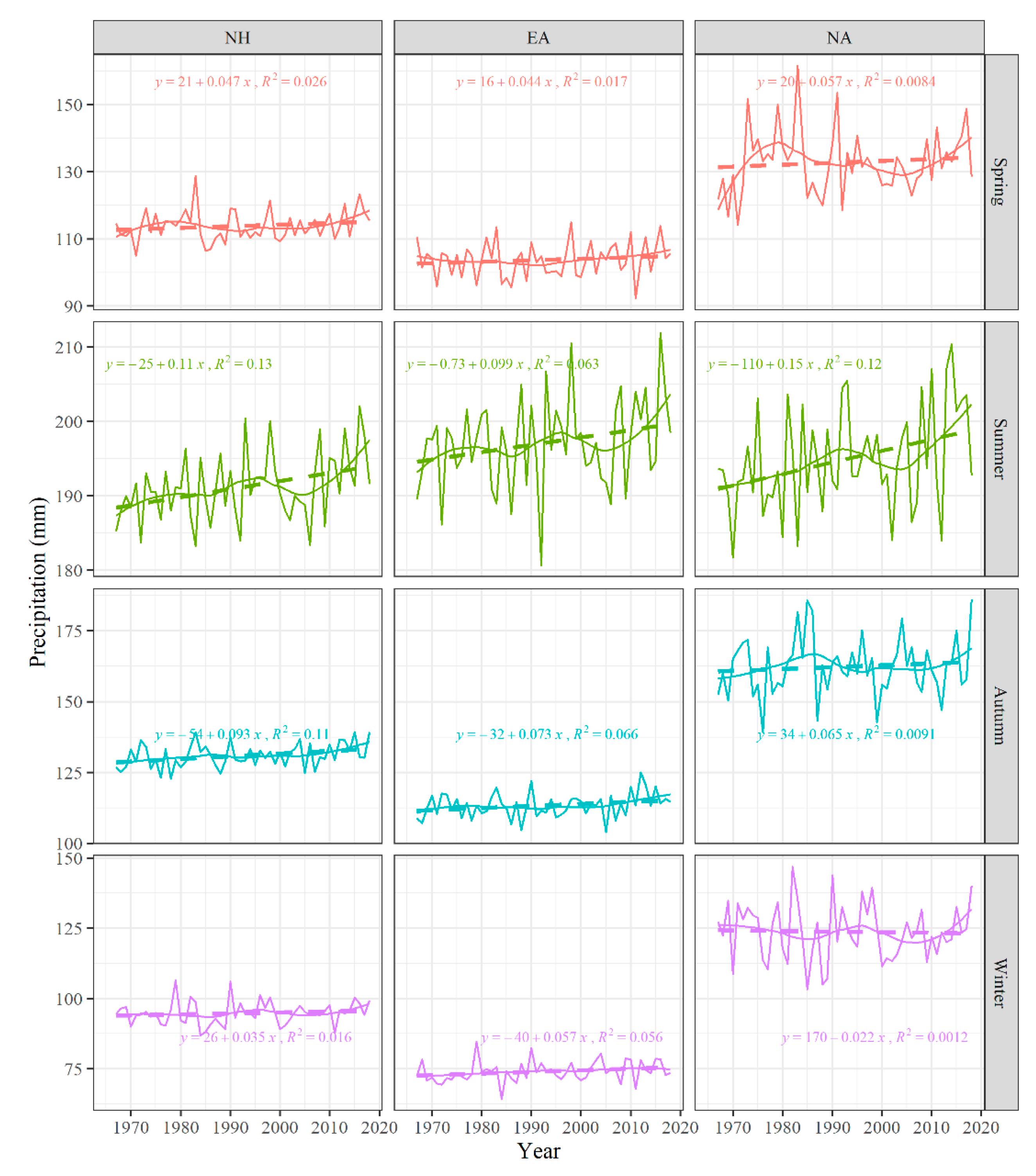 Atmosphere 11 00728 g005 Atmosphere 11 00728 g005