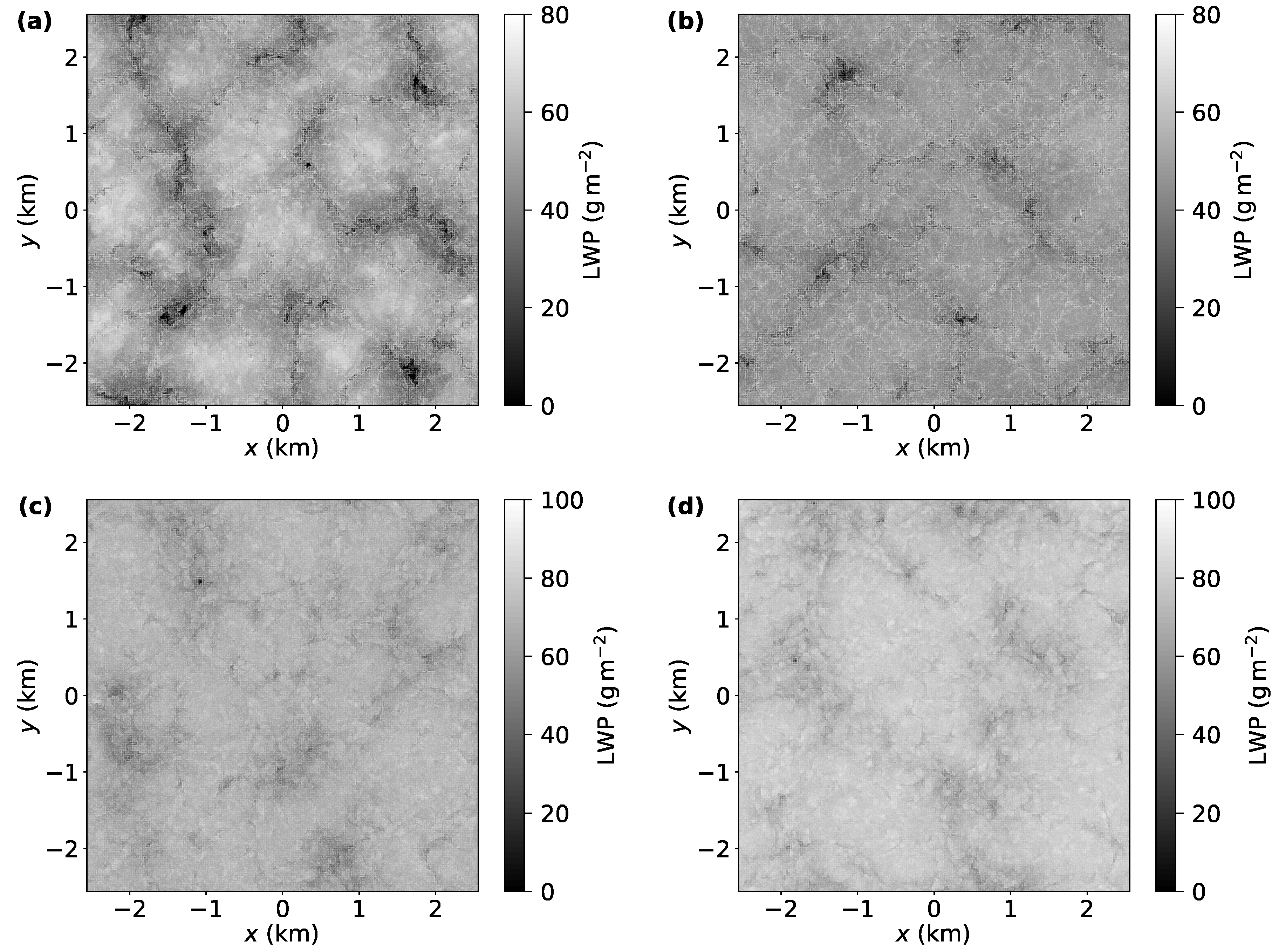 Atmosphere 11 00730 g004