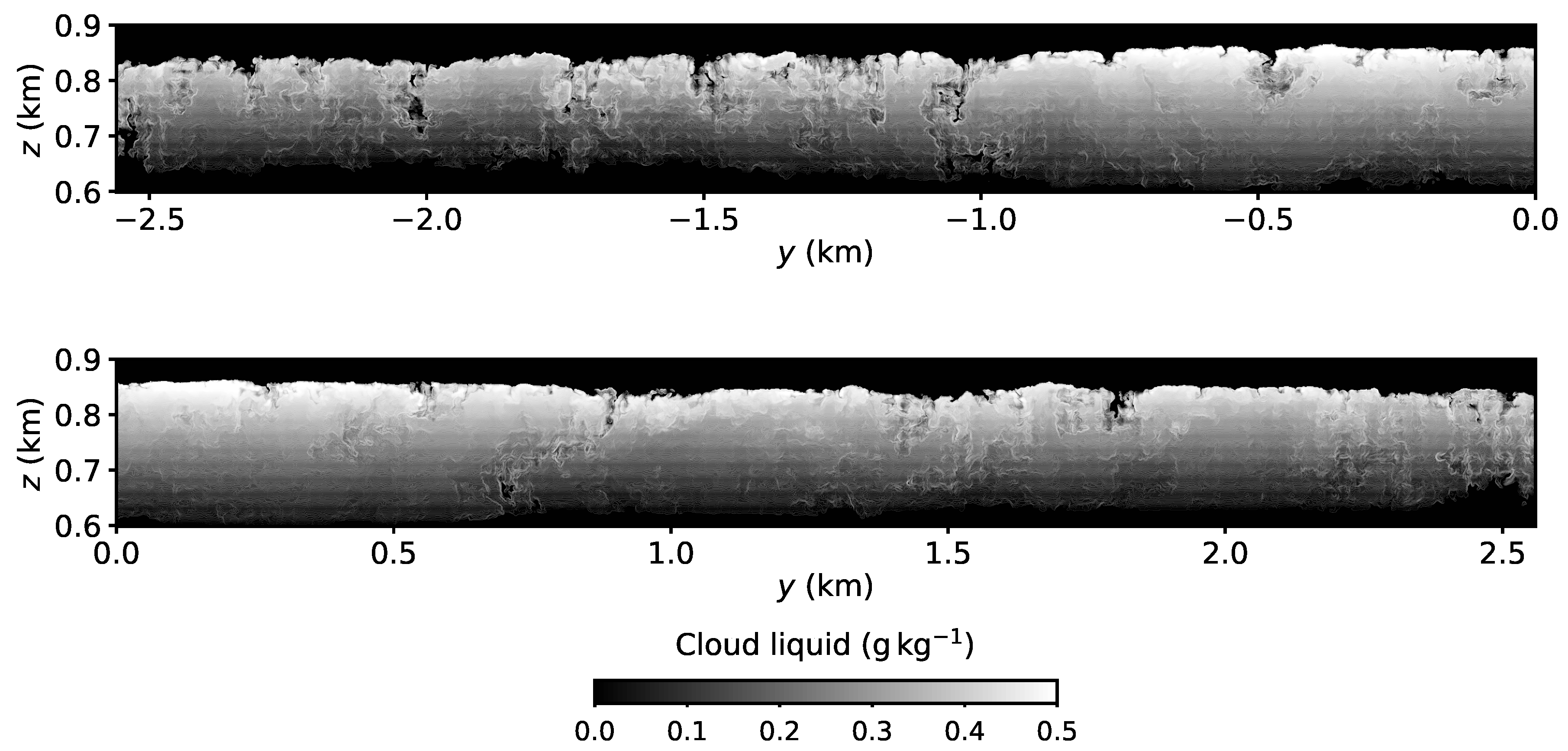 Atmosphere 11 00730 g006