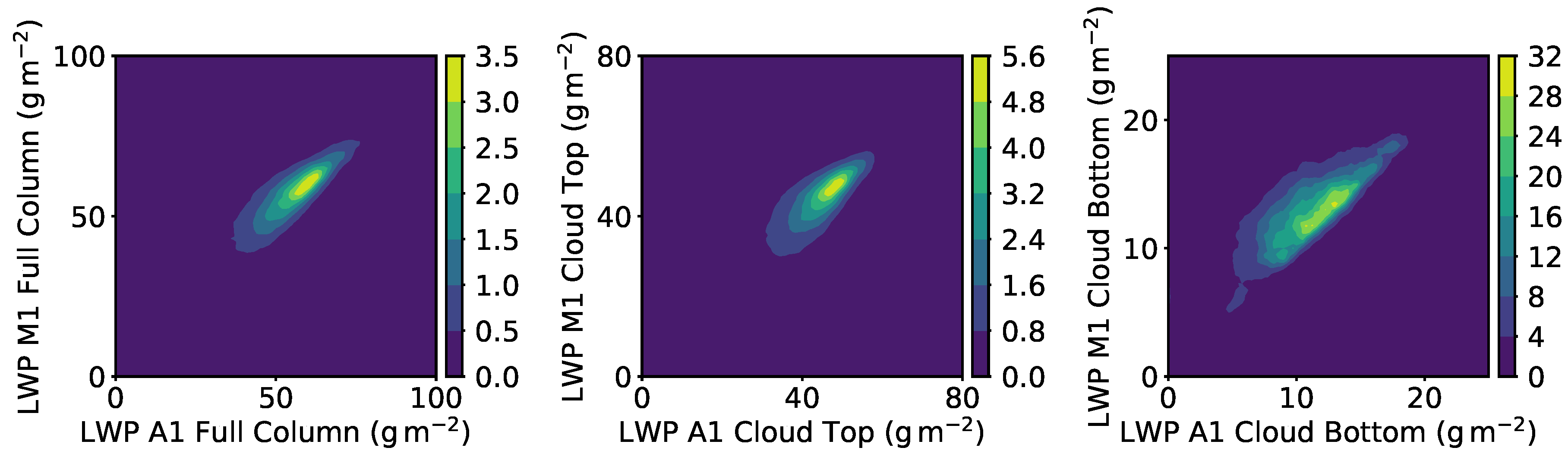 Atmosphere 11 00730 g010