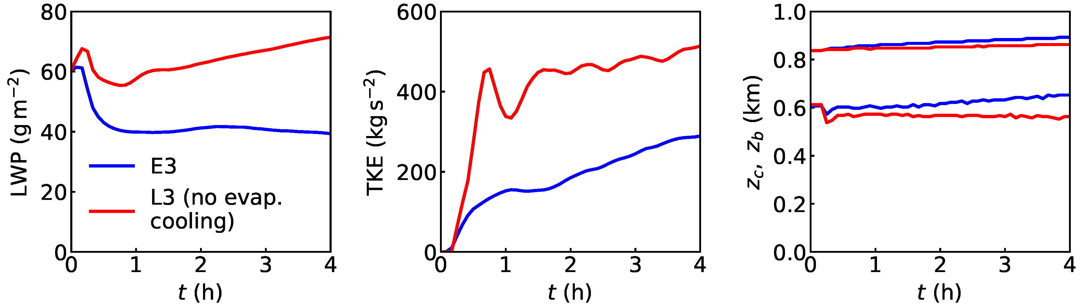 Atmosphere 11 00730 g012