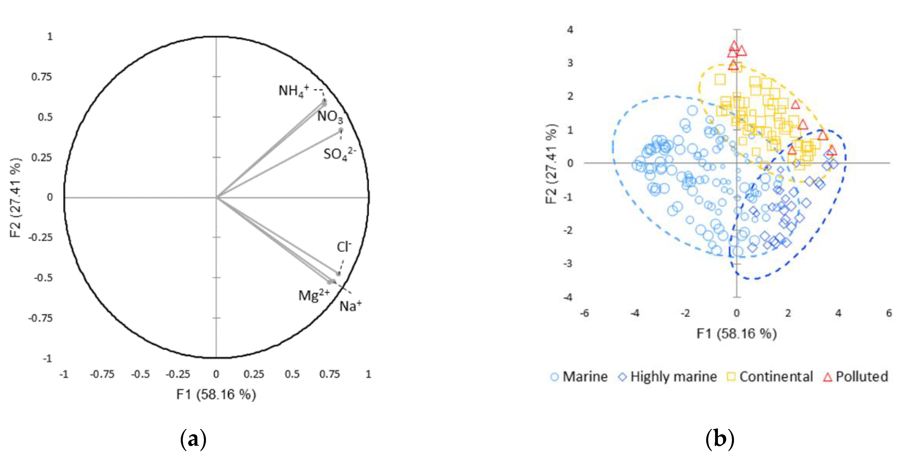 Atmosphere 11 00732 g004