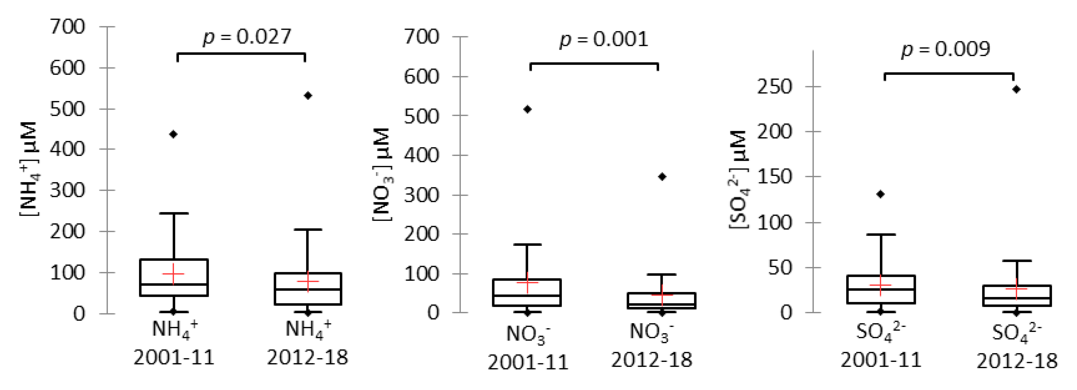 Atmosphere 11 00732 g005