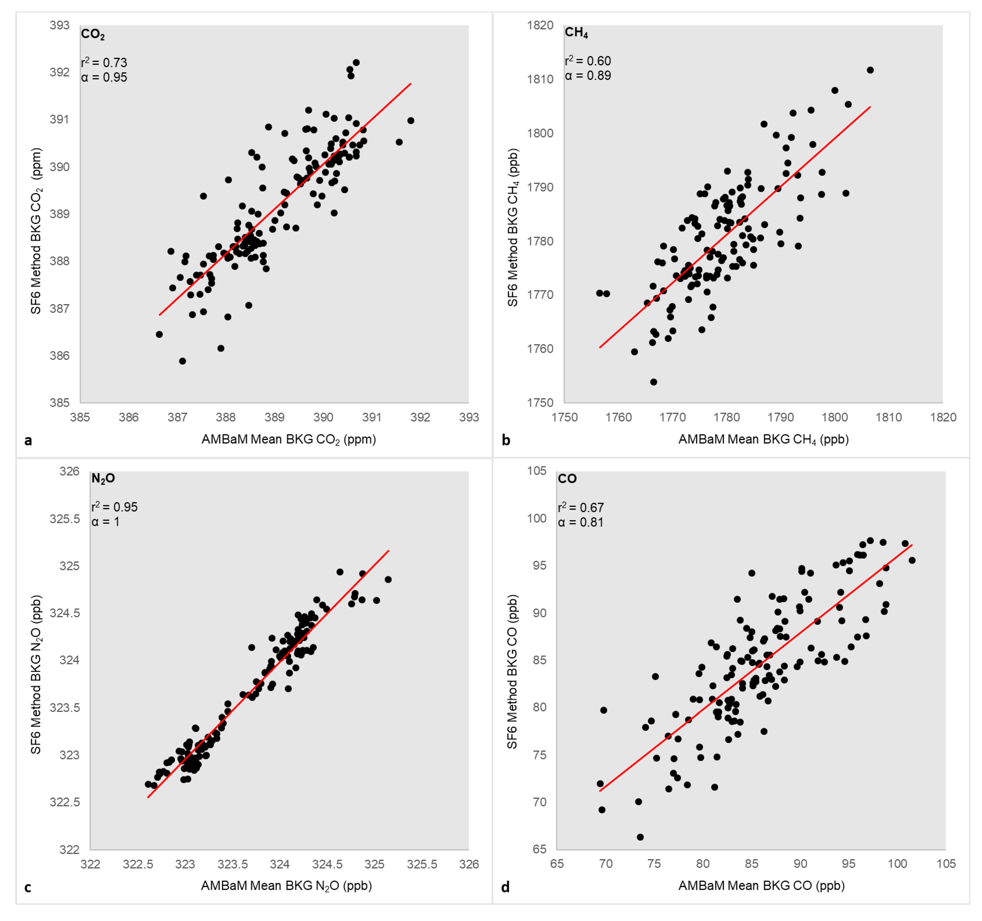 Atmosphere 11 00734 g002