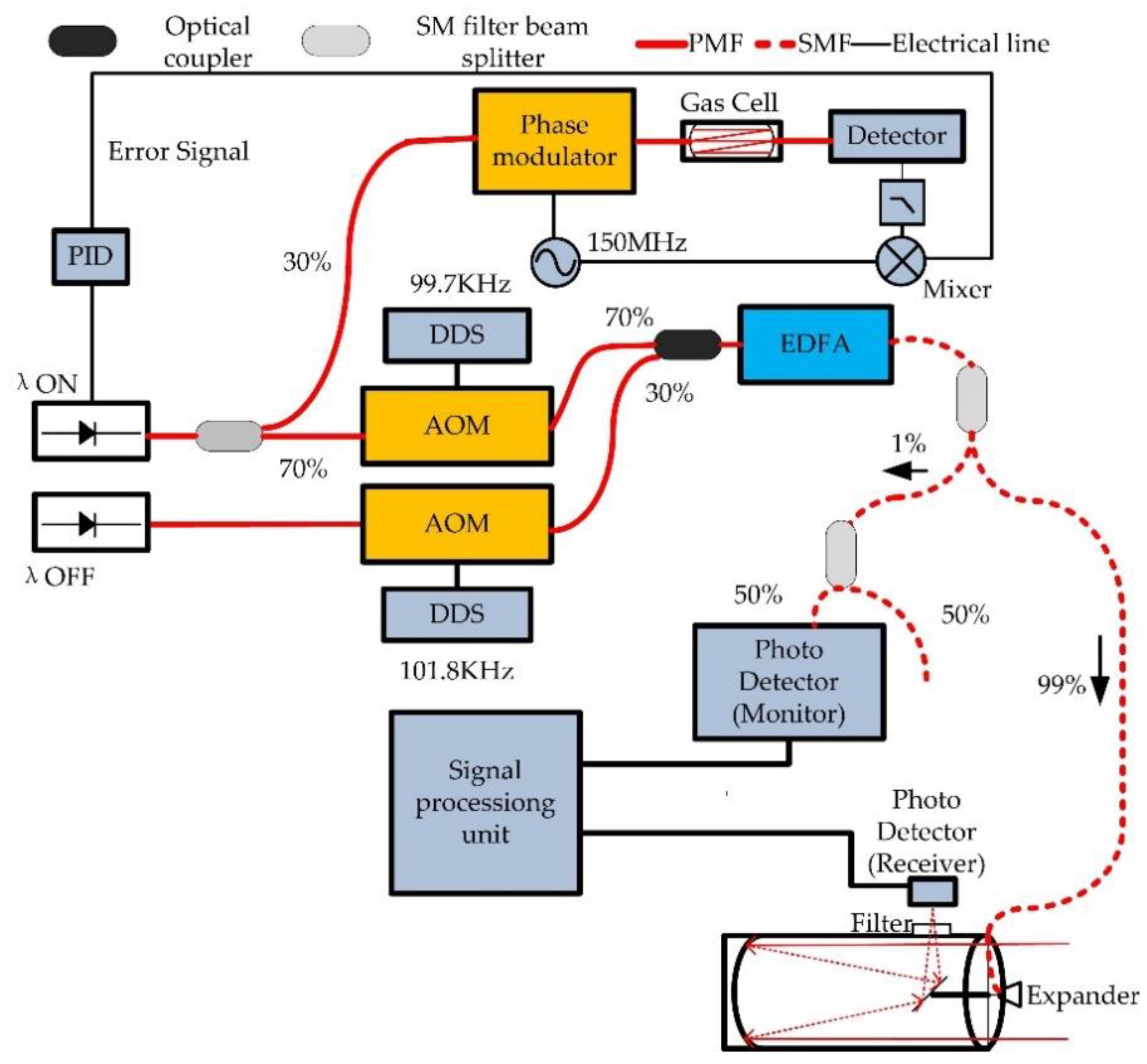 Atmosphere 11 00737 g001 Atmosphere 11 00737 g001