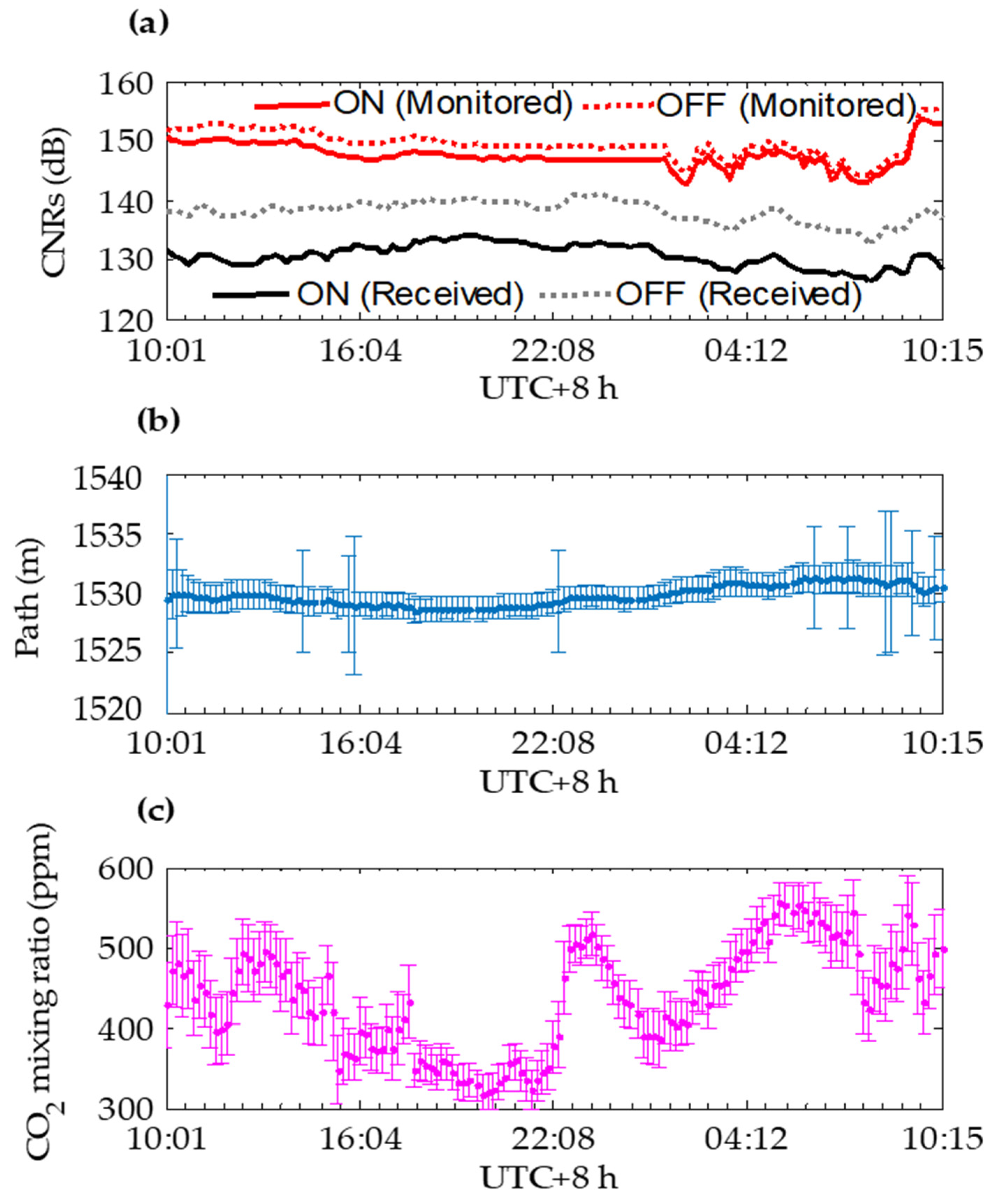 Atmosphere 11 00737 g002 Atmosphere 11 00737 g002