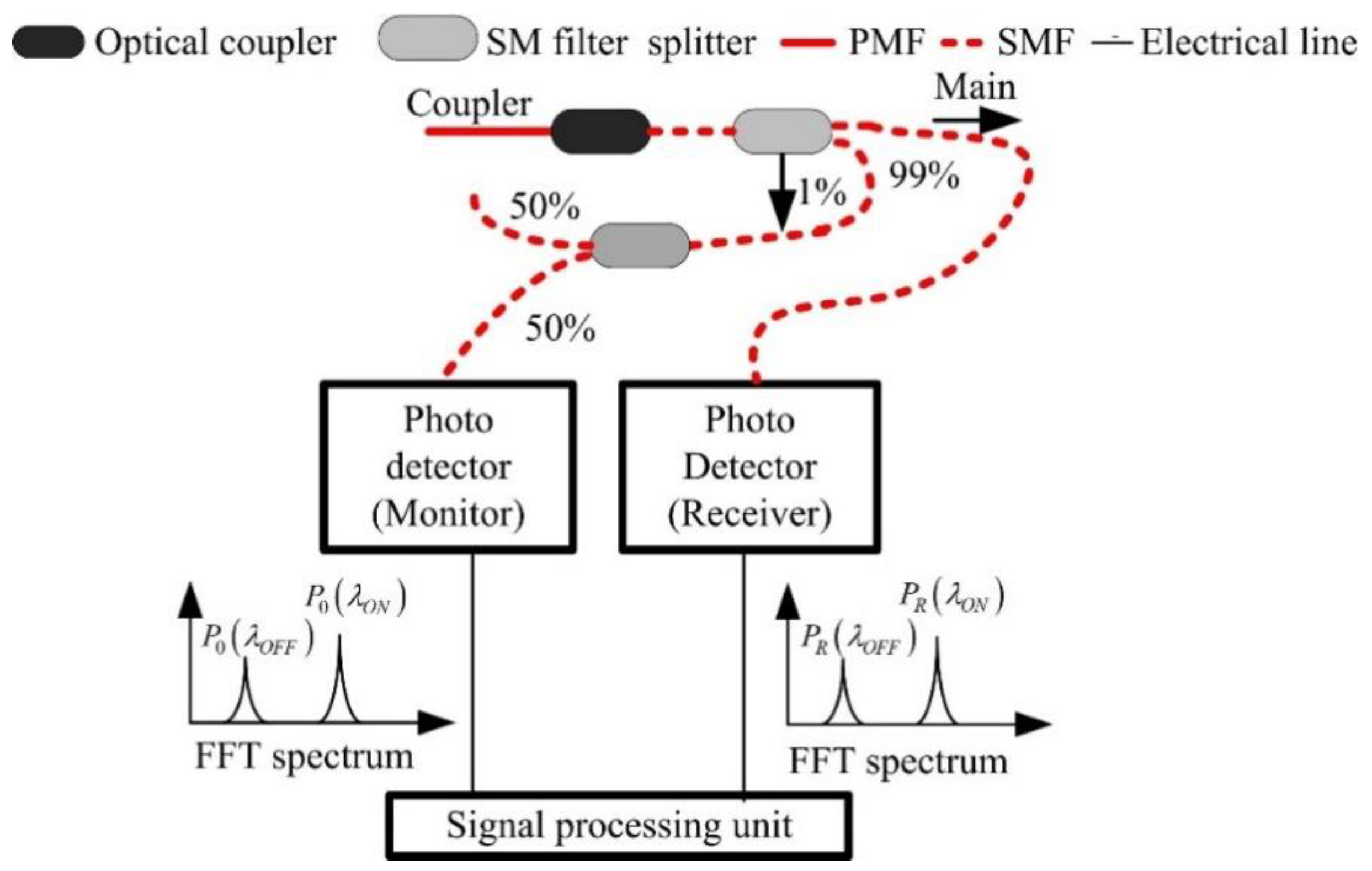 Atmosphere 11 00737 g003 Atmosphere 11 00737 g003