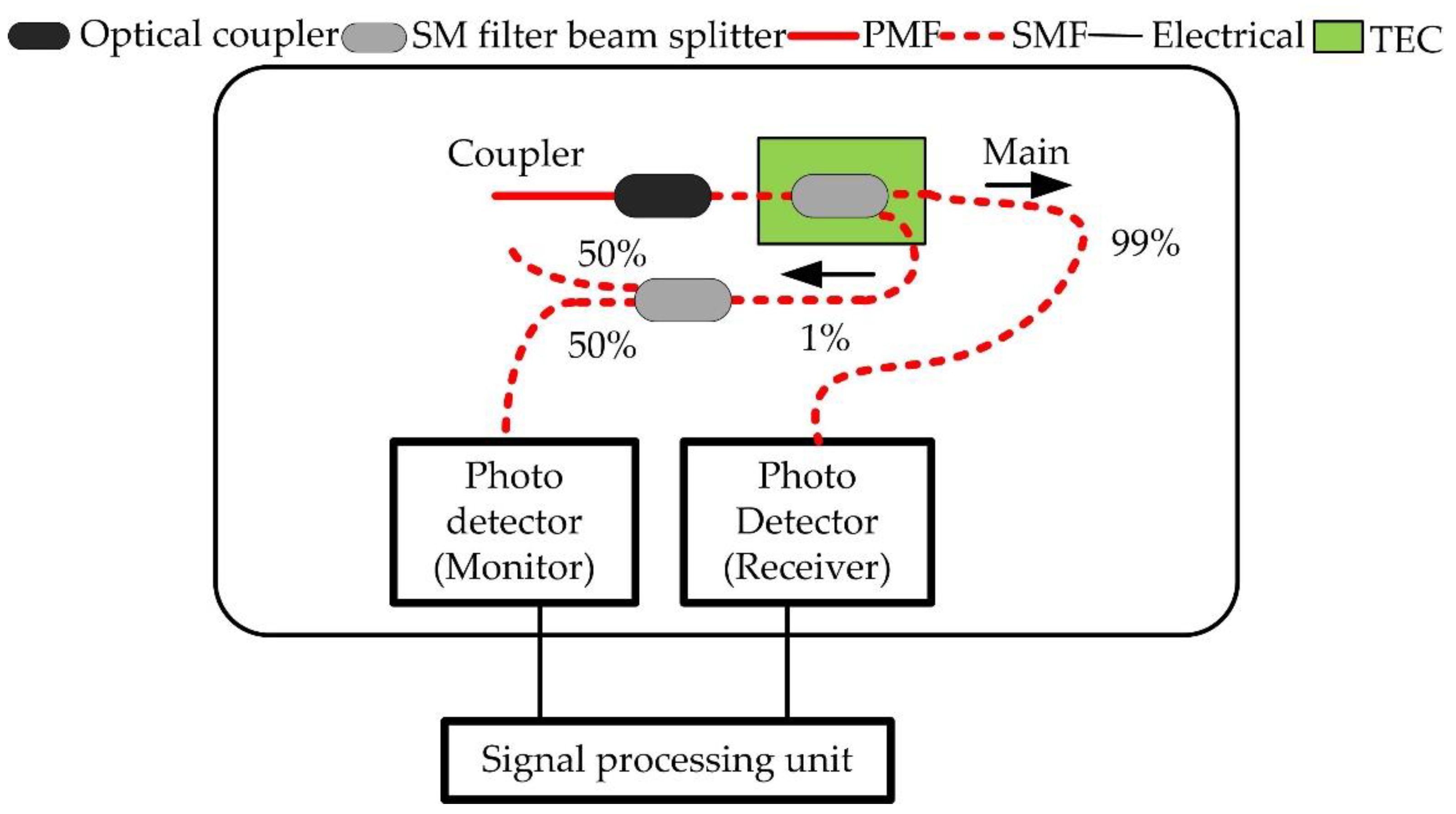 Atmosphere 11 00737 g004 Atmosphere 11 00737 g004
