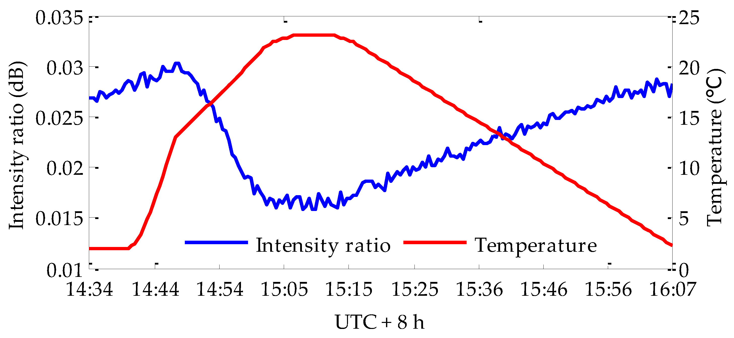 Atmosphere 11 00737 g005 Atmosphere 11 00737 g005