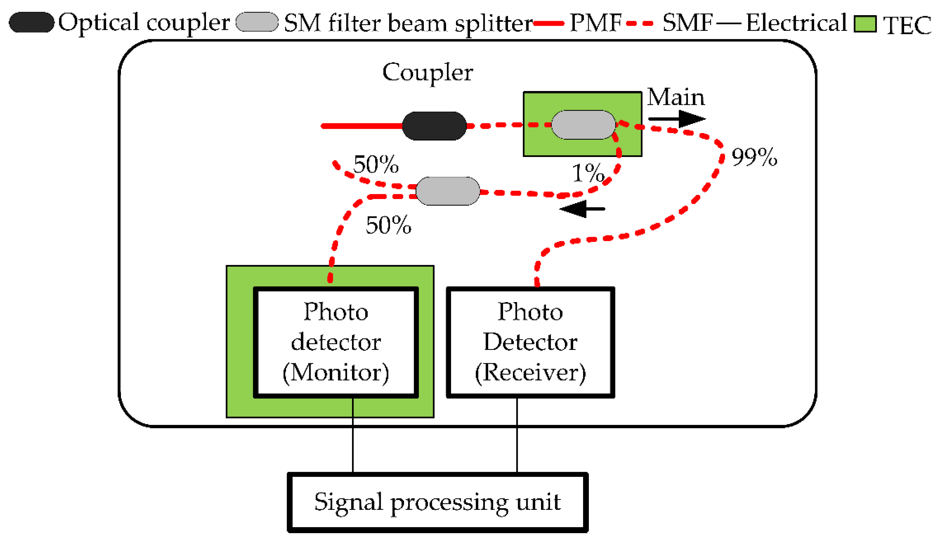 Atmosphere 11 00737 g006 Atmosphere 11 00737 g006