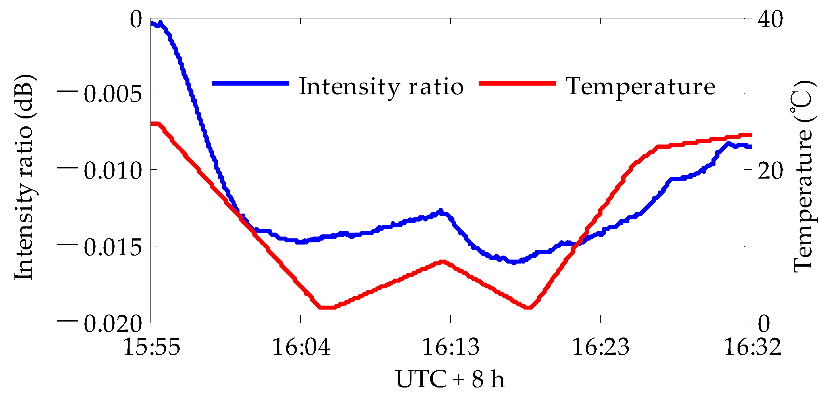 Atmosphere 11 00737 g007 Atmosphere 11 00737 g007