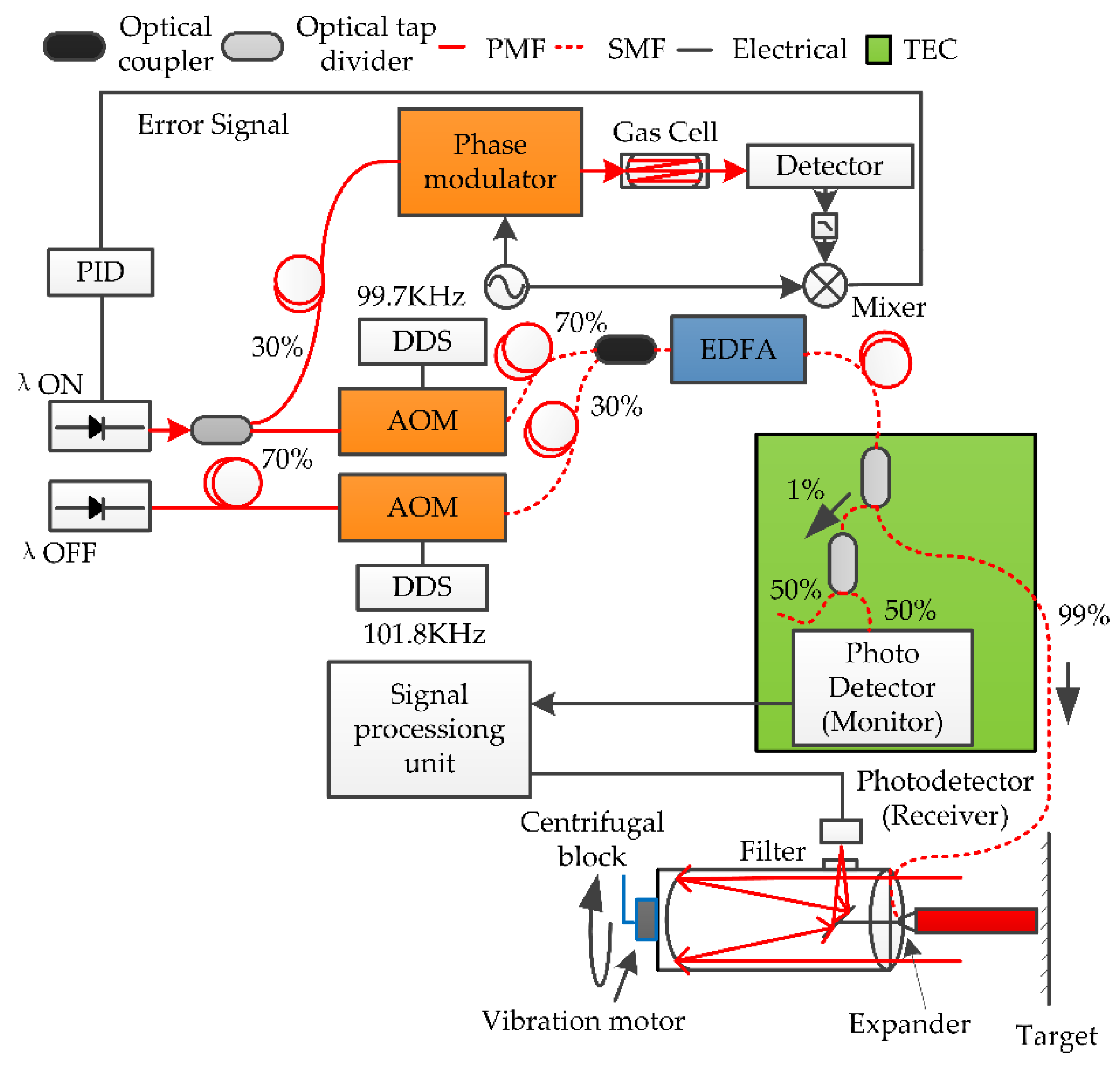 Atmosphere 11 00737 g010 Atmosphere 11 00737 g010
