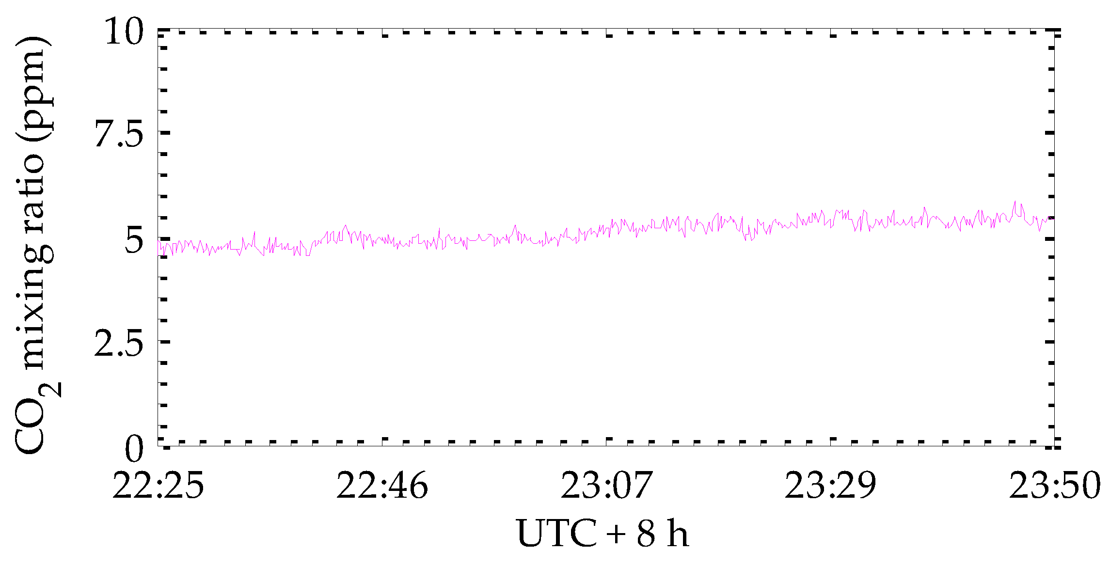 Atmosphere 11 00737 g016 Atmosphere 11 00737 g016