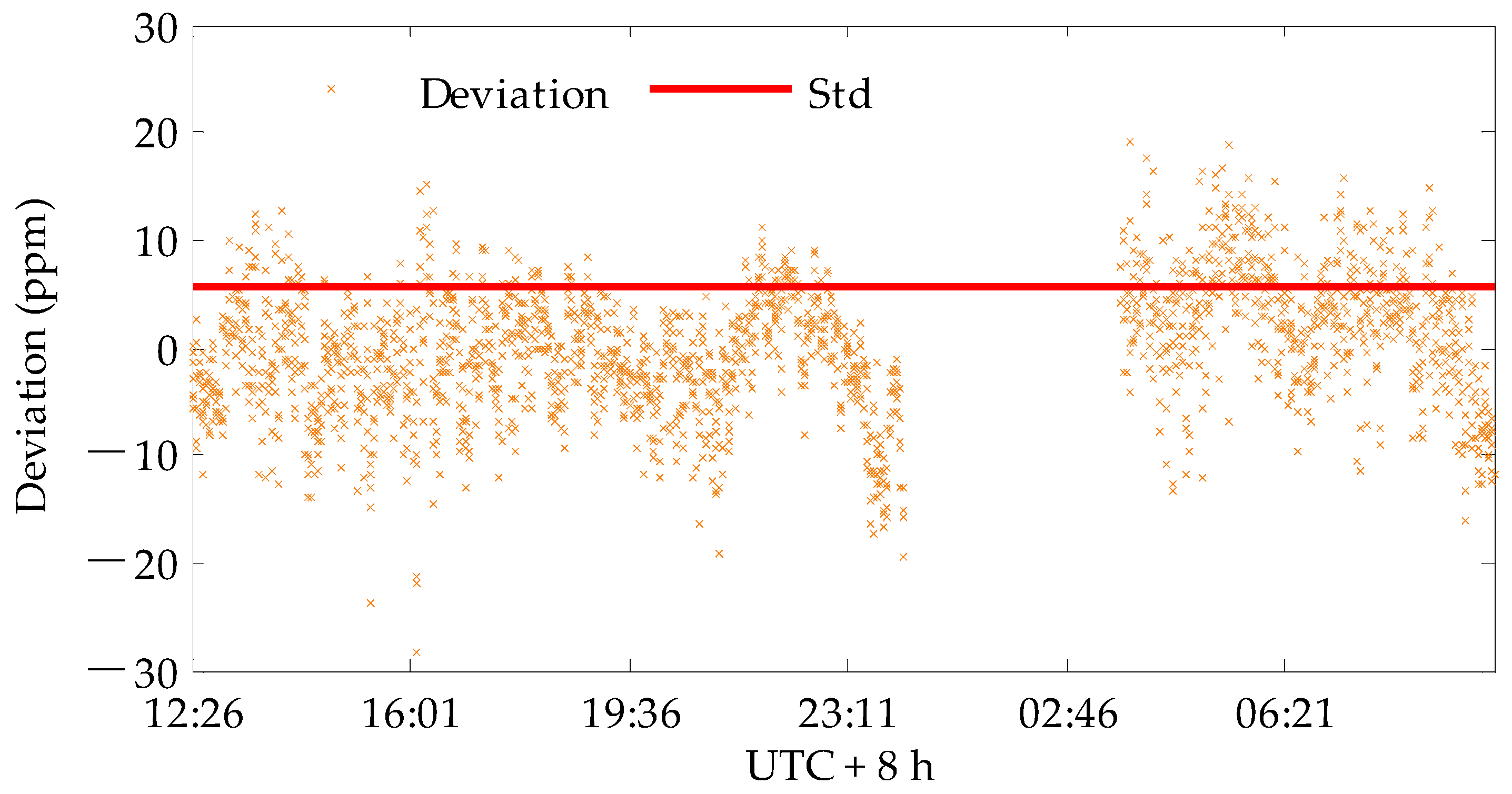 Atmosphere 11 00737 g018 Atmosphere 11 00737 g018