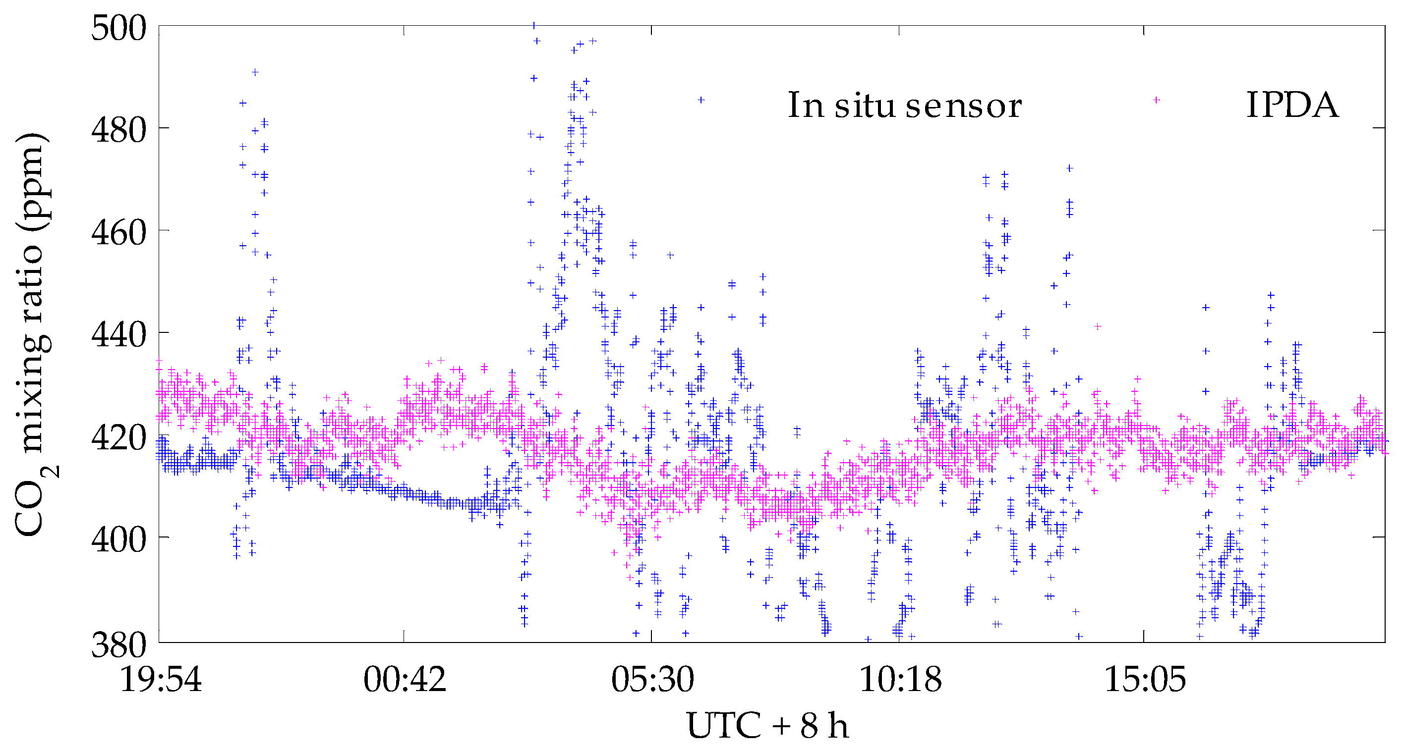 Atmosphere 11 00737 g019 Atmosphere 11 00737 g019