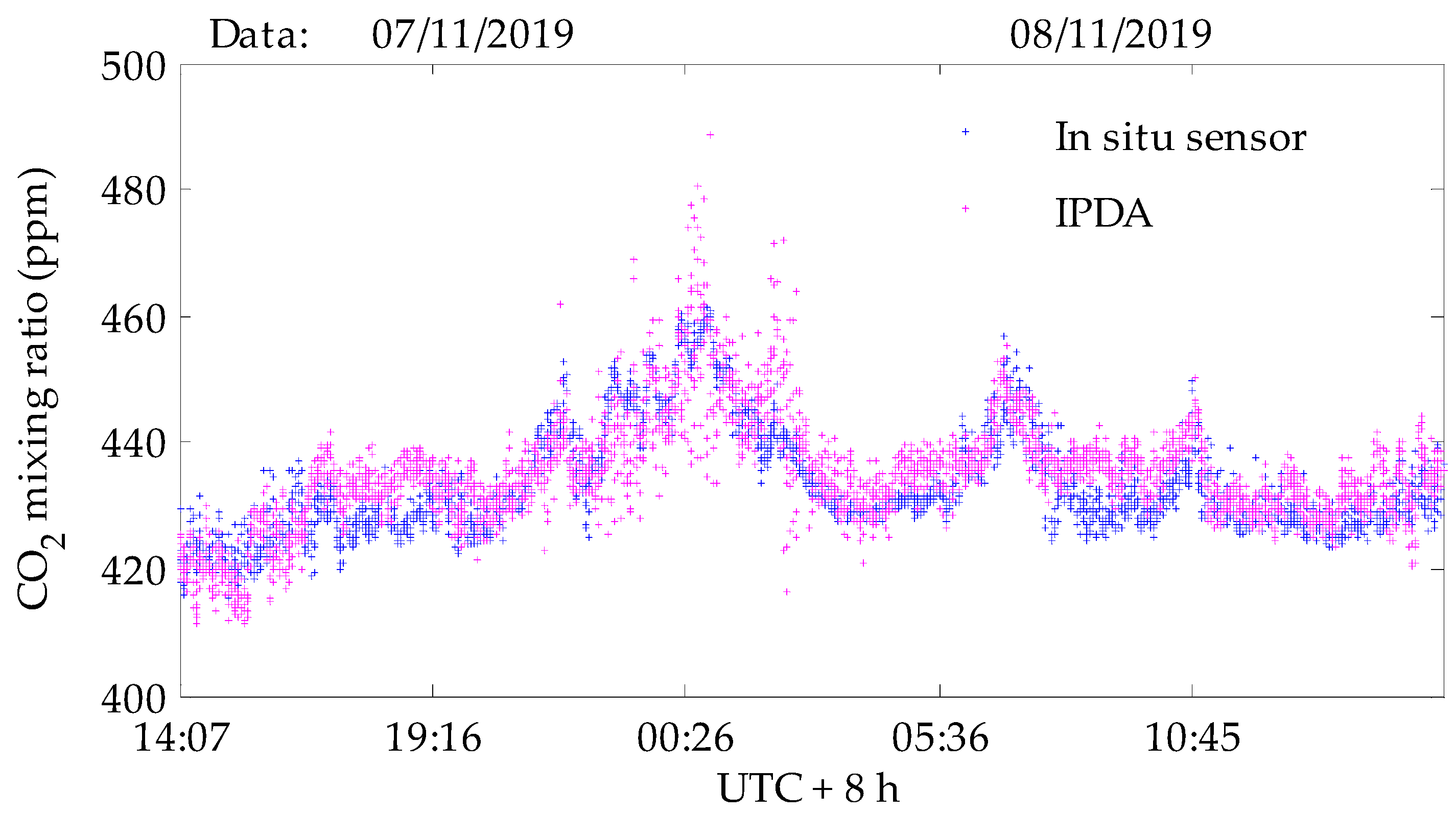 Atmosphere 11 00737 g020 Atmosphere 11 00737 g020