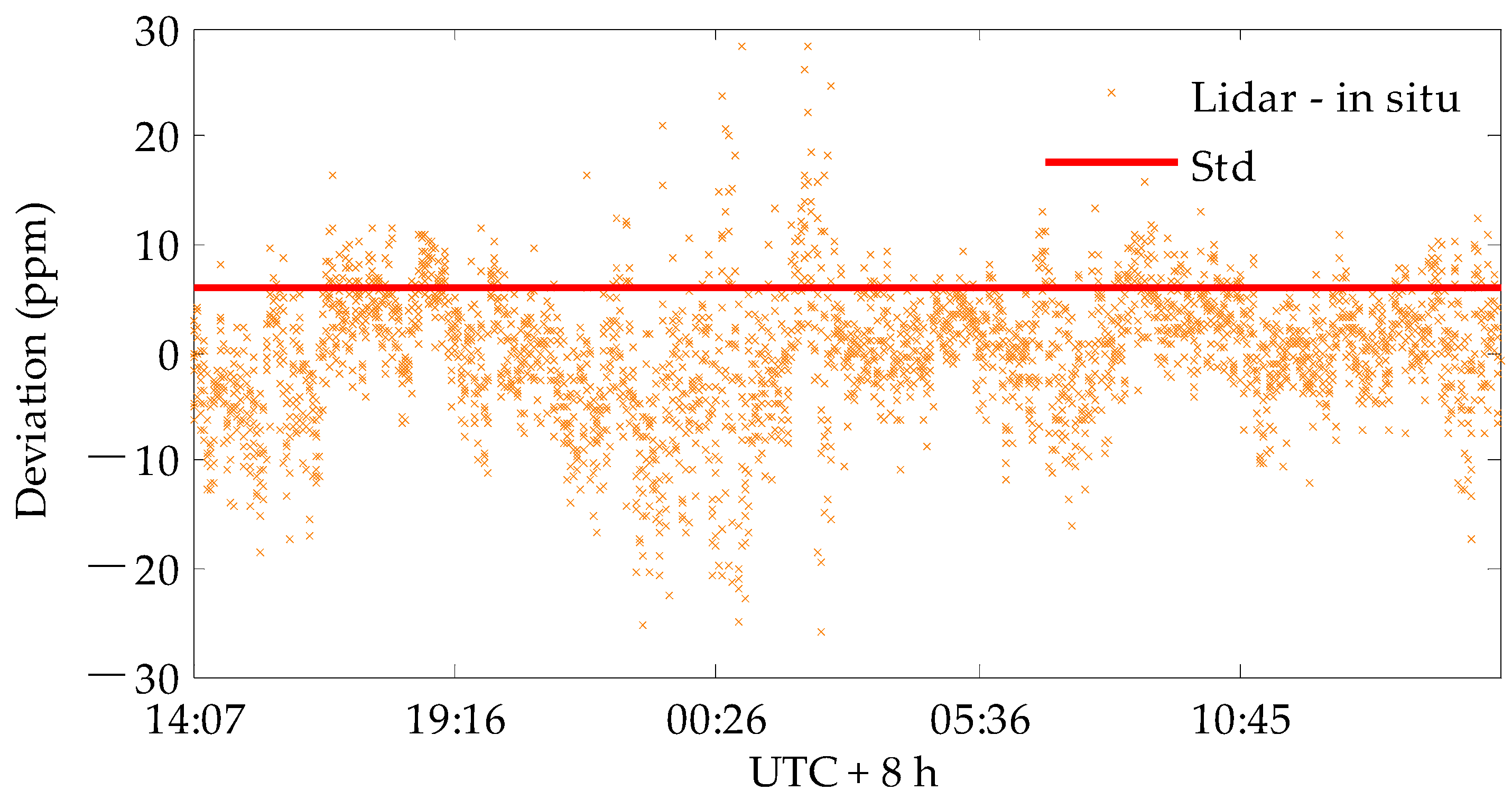 Atmosphere 11 00737 g021 Atmosphere 11 00737 g021