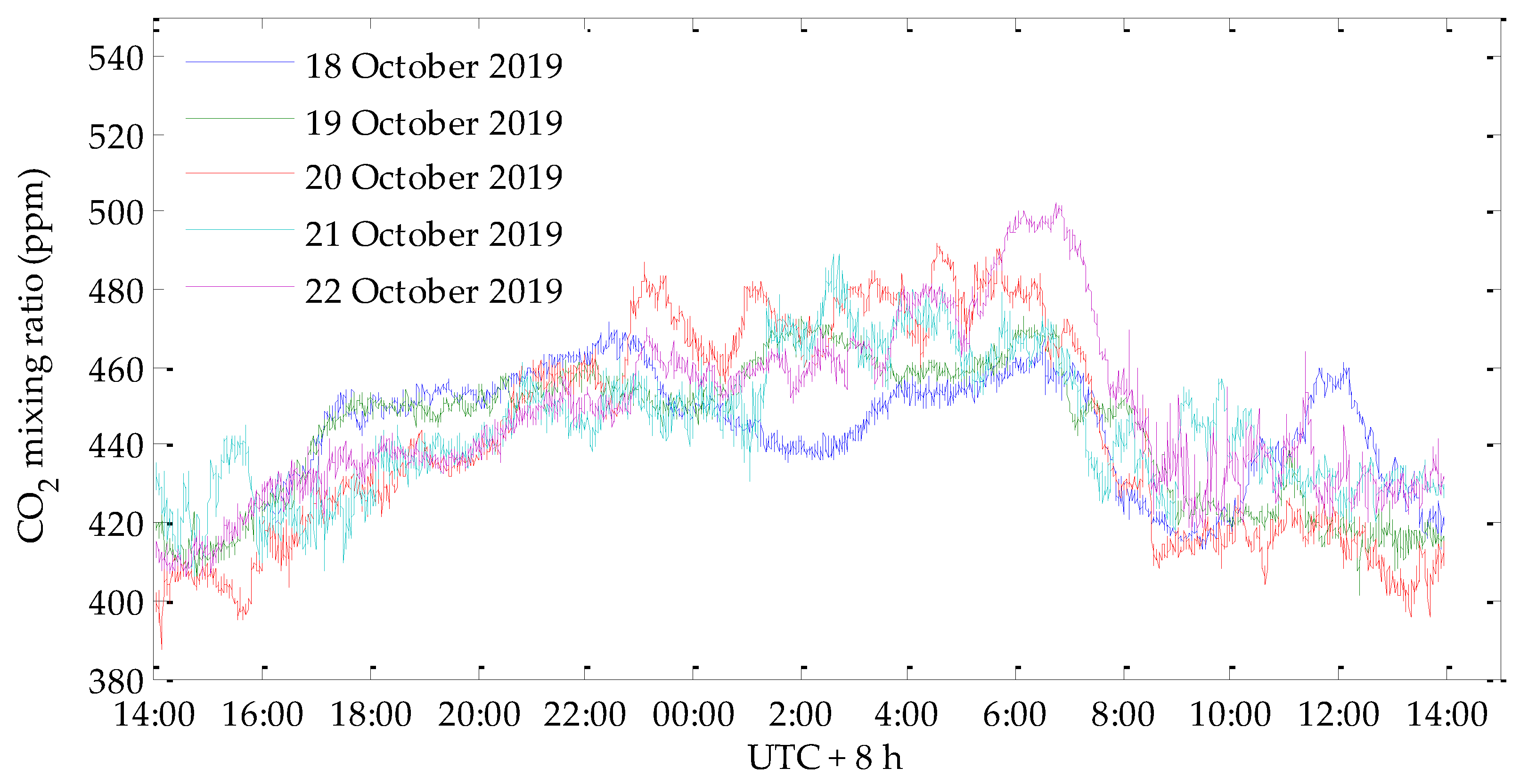 Atmosphere 11 00737 g022 Atmosphere 11 00737 g022