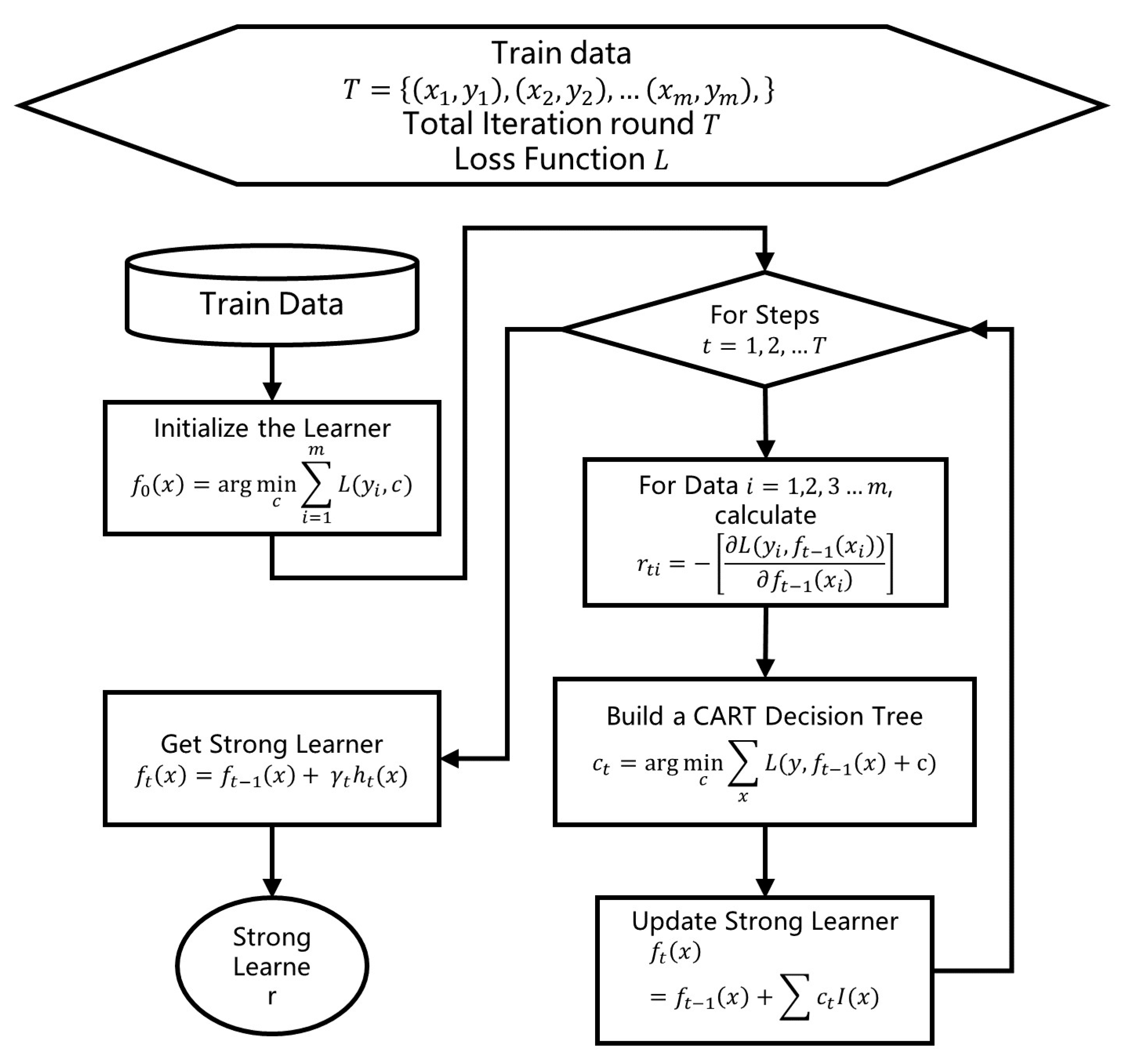 Atmosphere 11 00738 g005