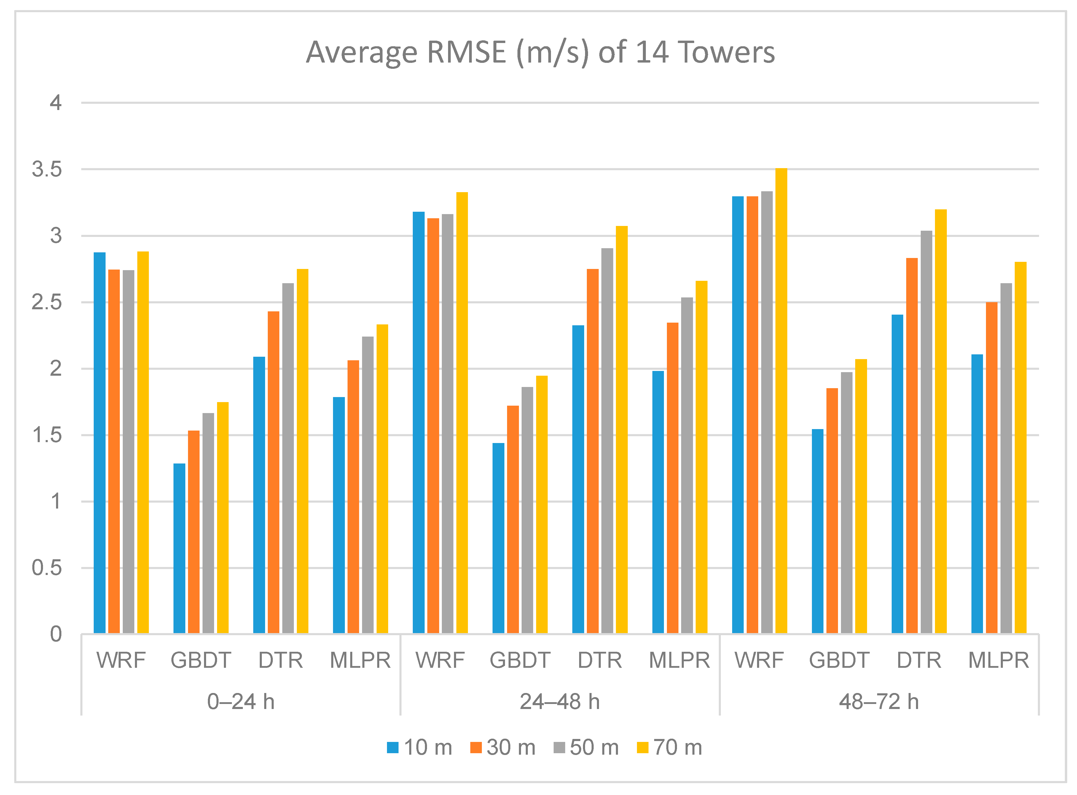 Atmosphere 11 00738 g007