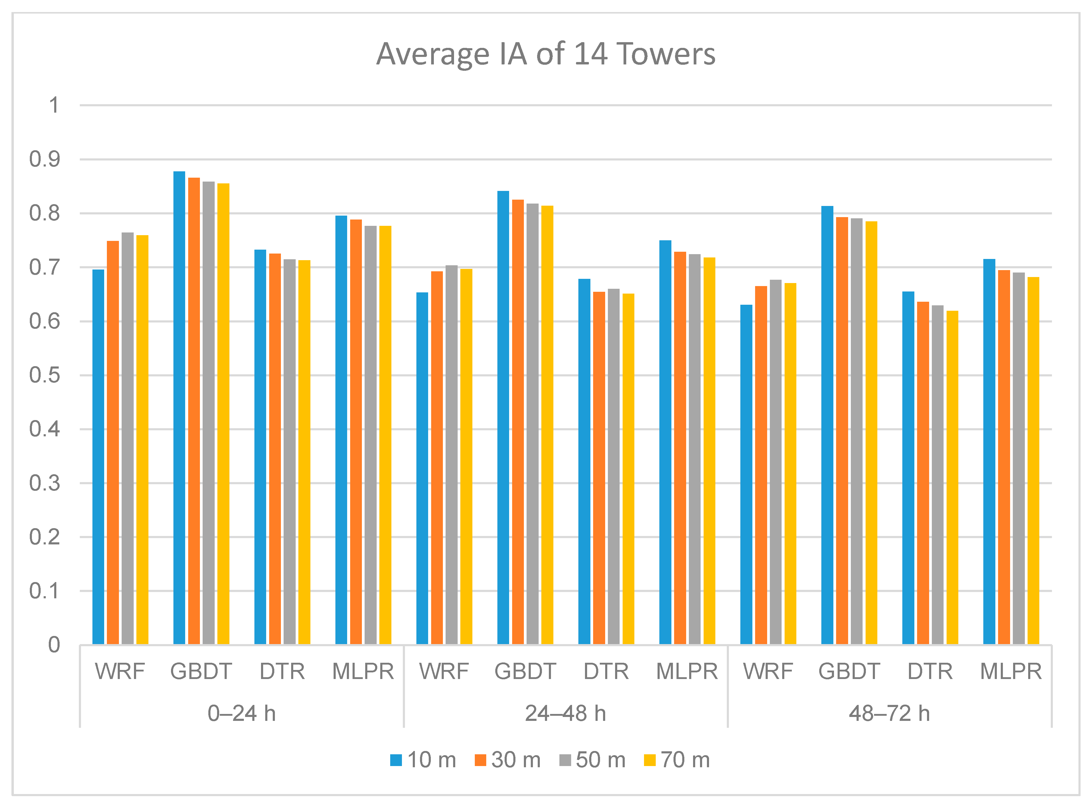 Atmosphere 11 00738 g008