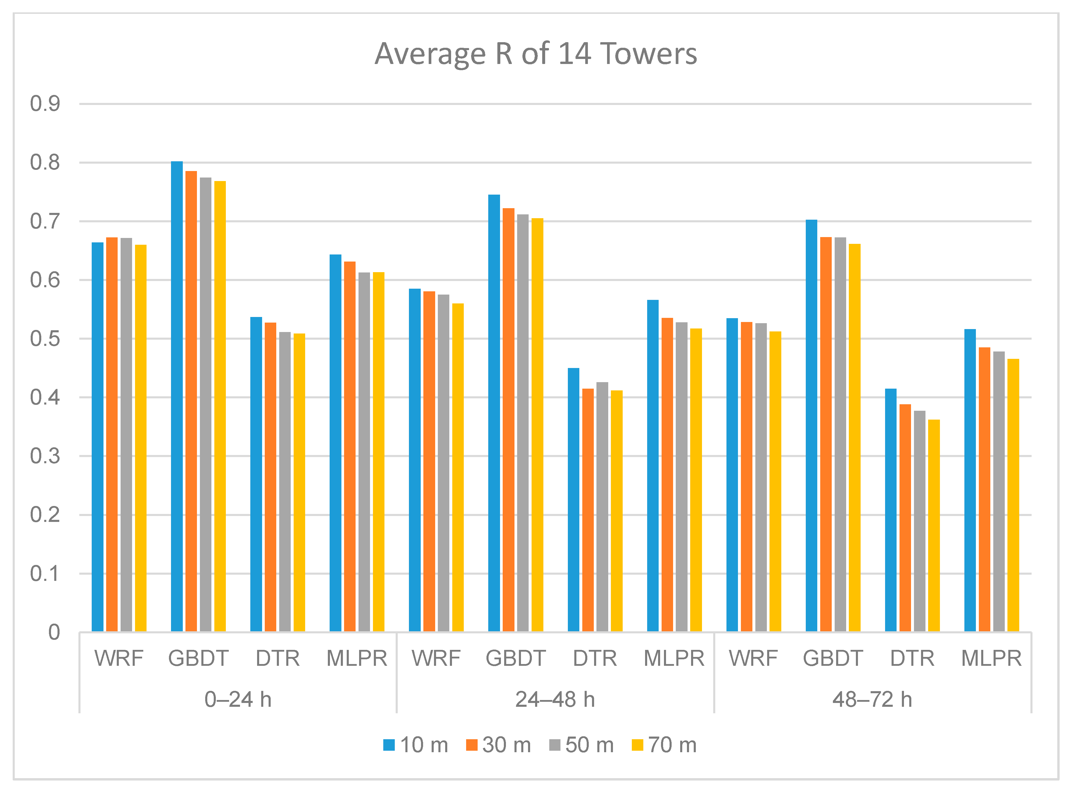 Atmosphere 11 00738 g010