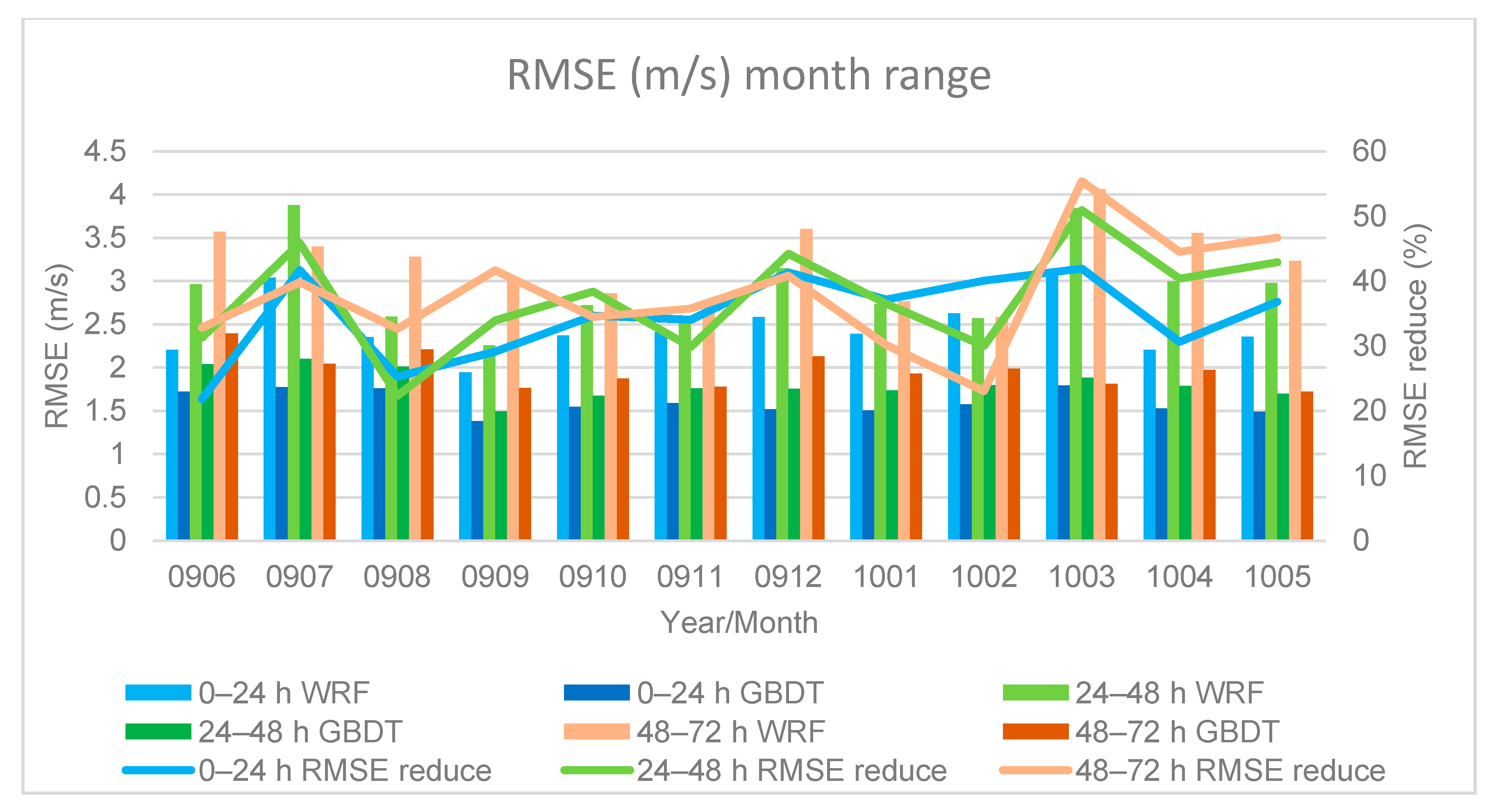 Atmosphere 11 00738 g011