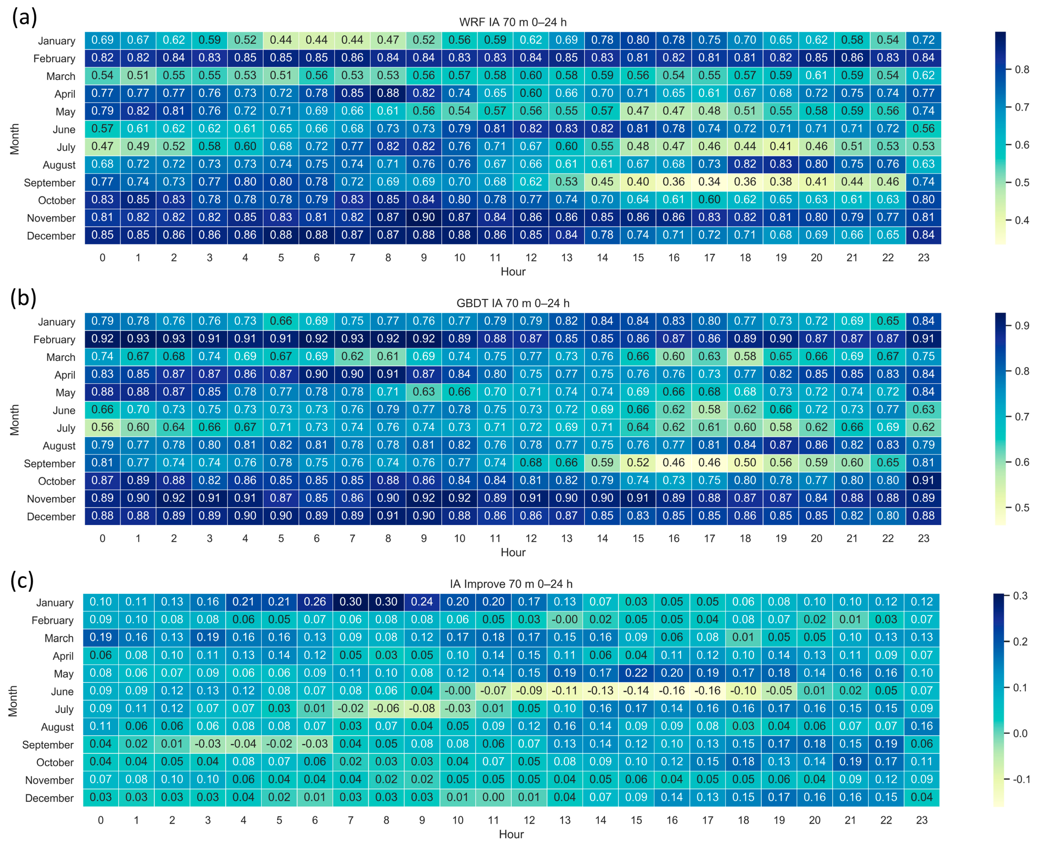 Atmosphere 11 00738 g013