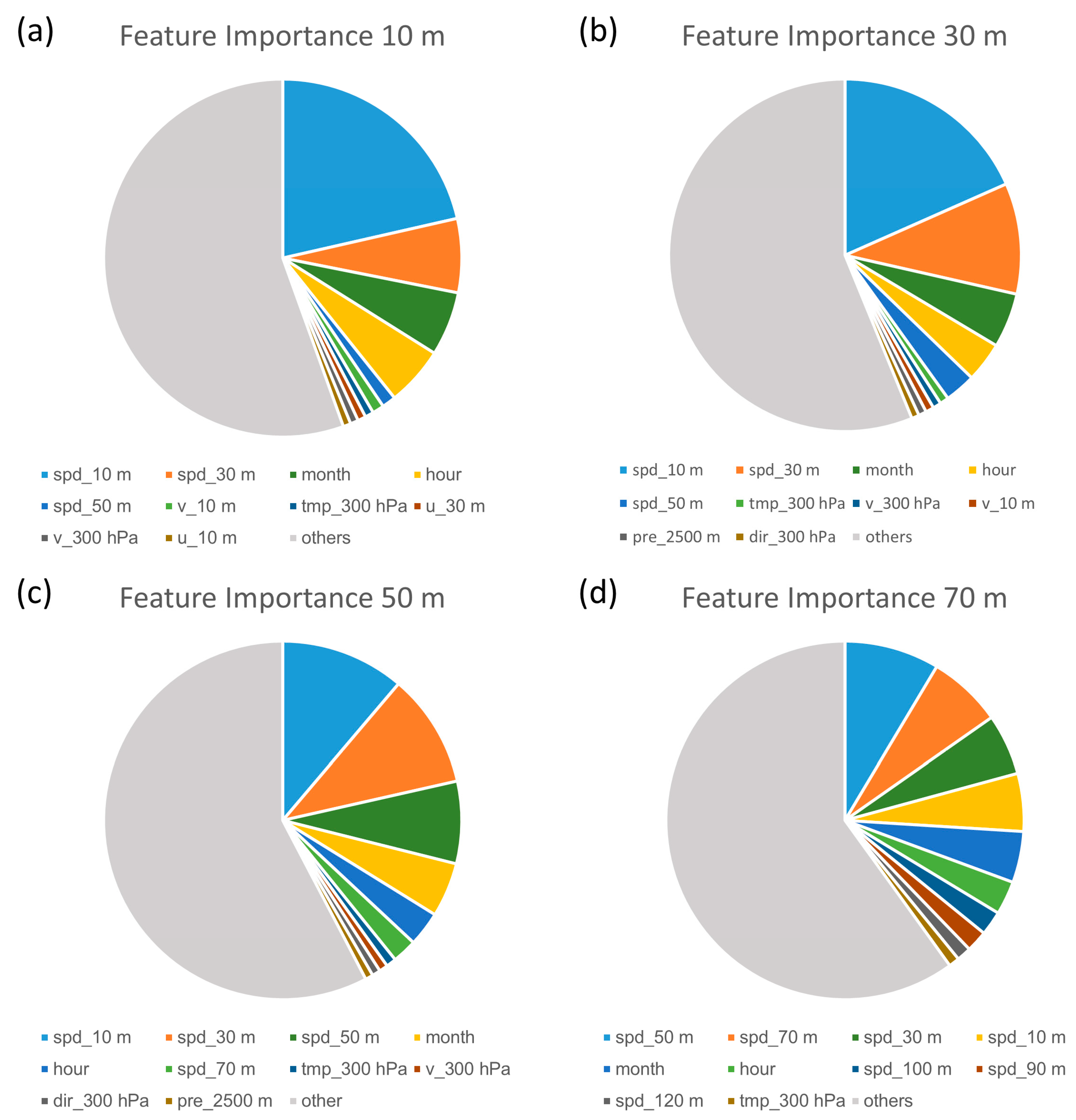 Atmosphere 11 00738 g015