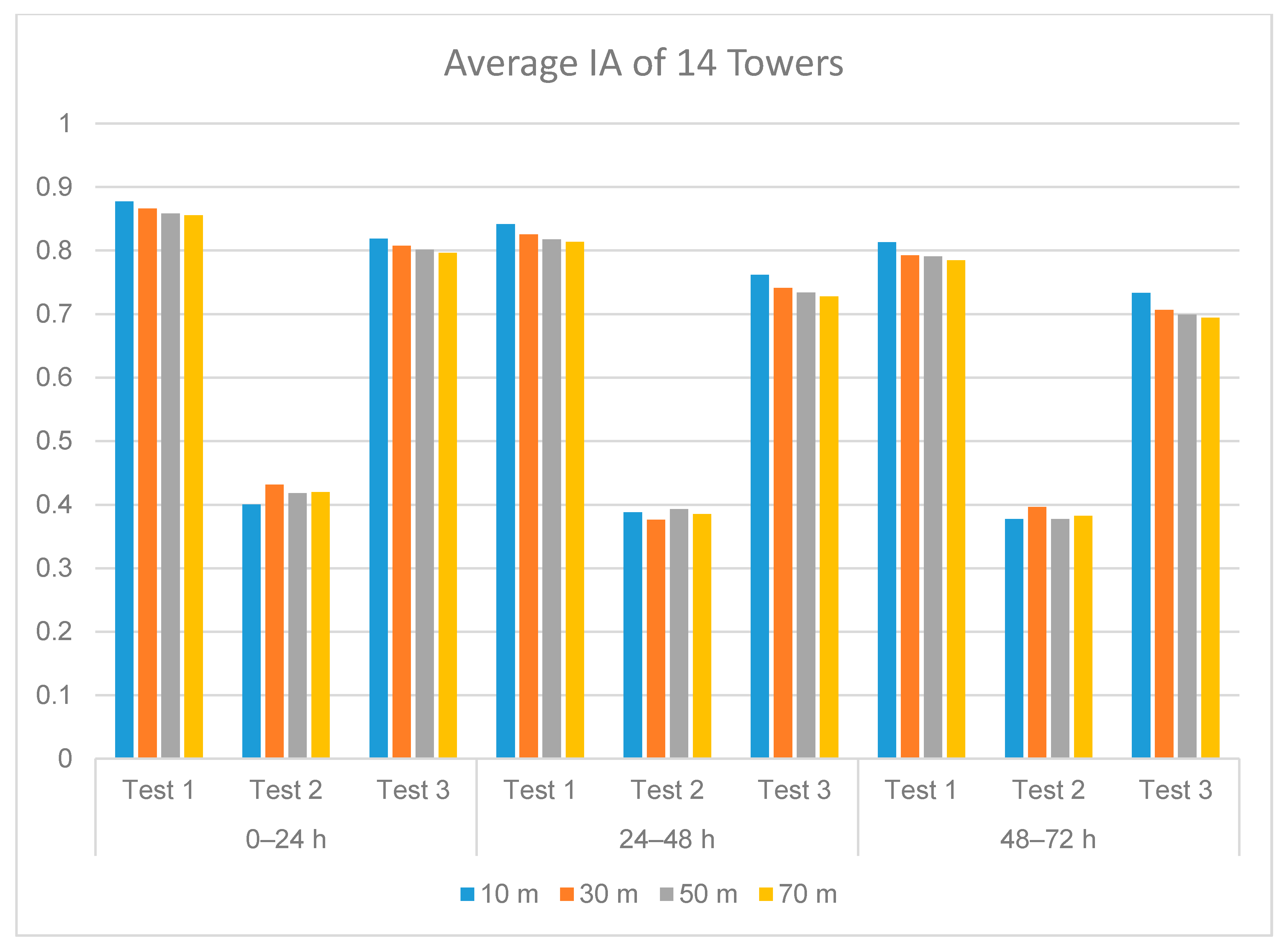 Atmosphere 11 00738 g017
