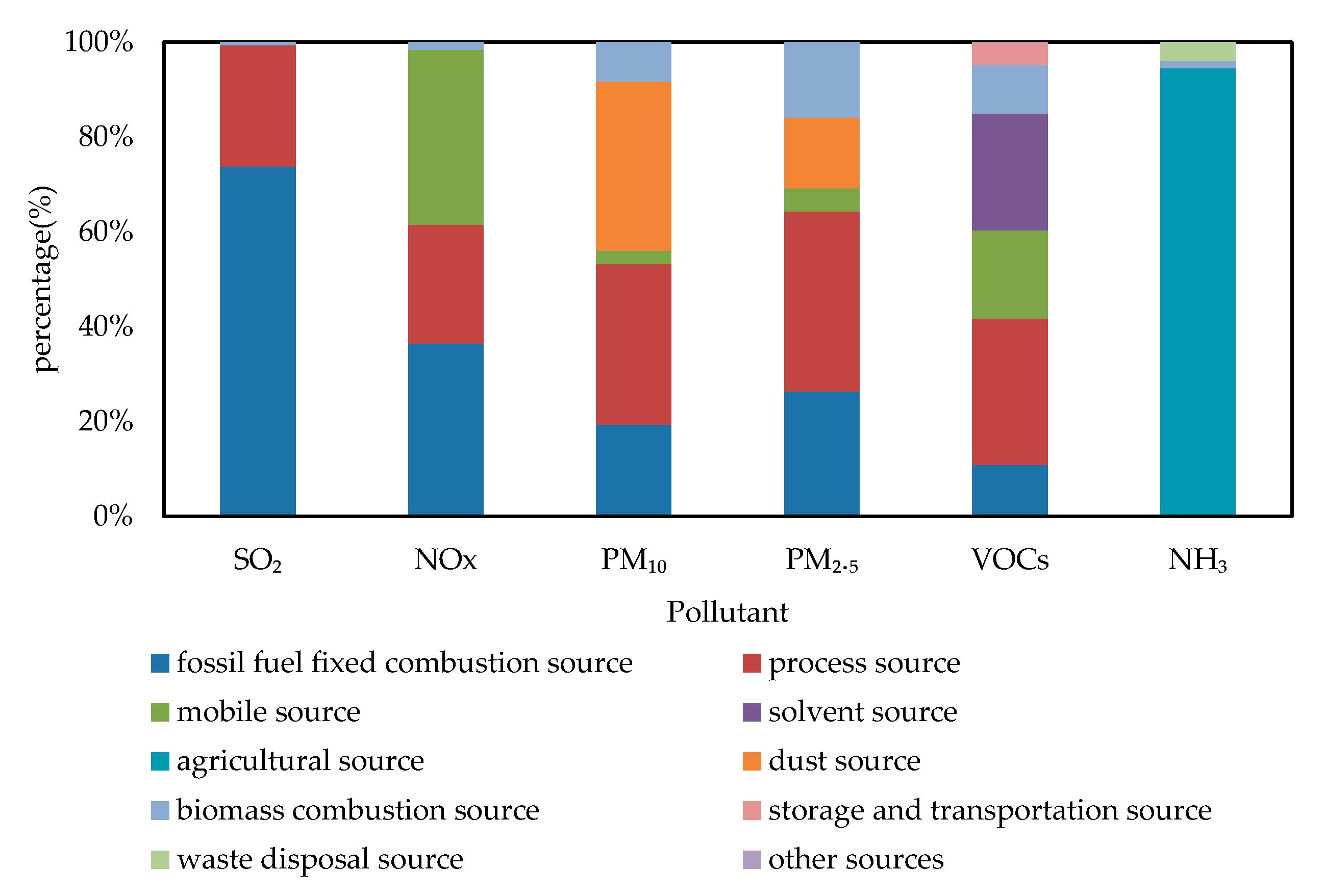 Atmosphere 11 00739 g002