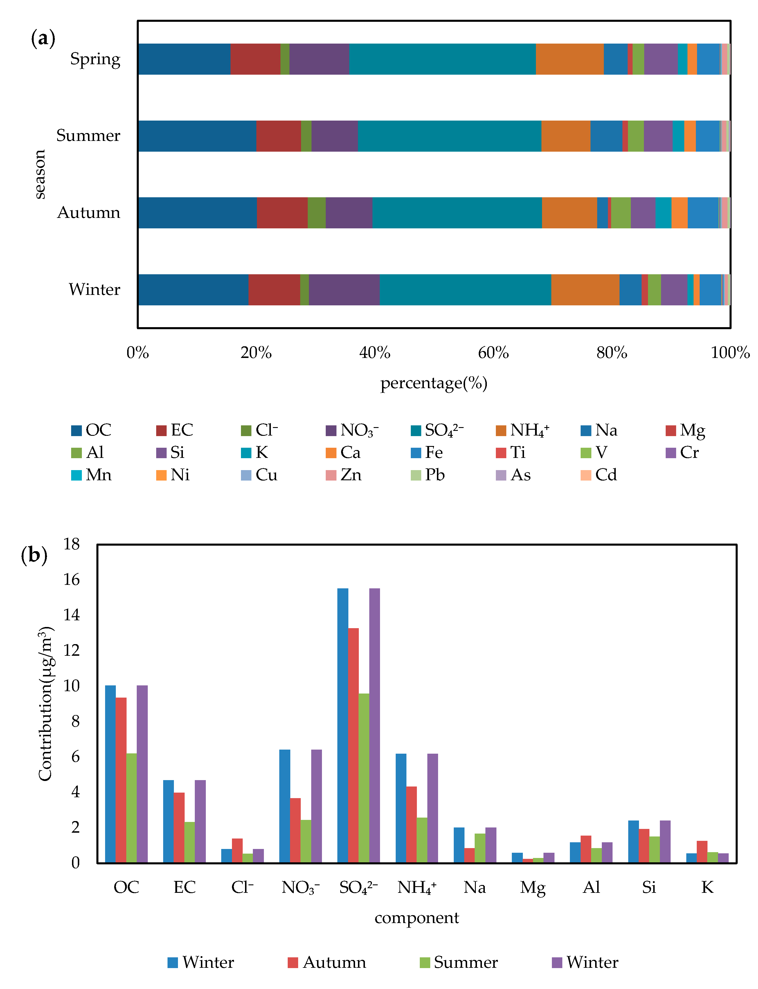 Atmosphere 11 00739 g006
