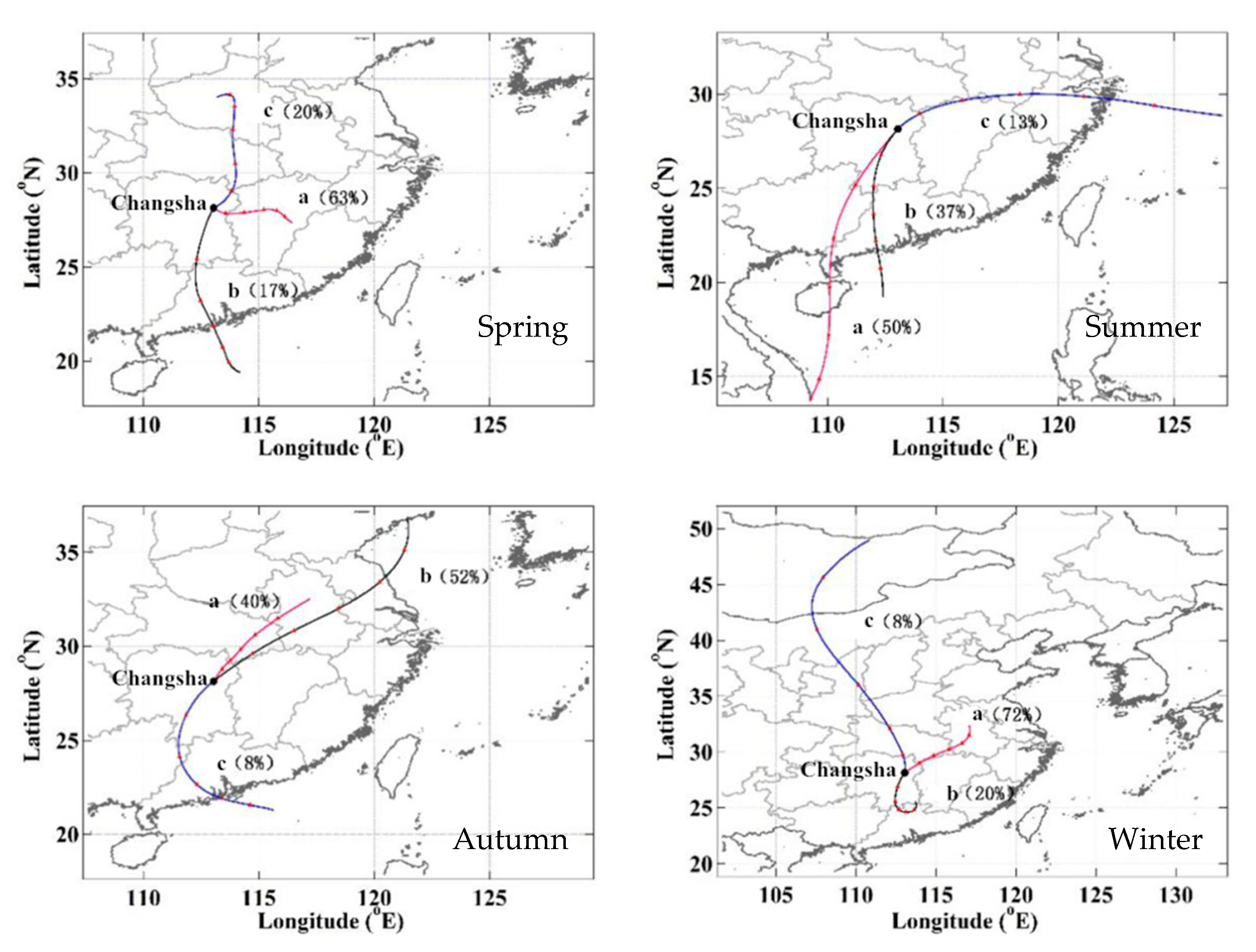 Atmosphere 11 00739 g009