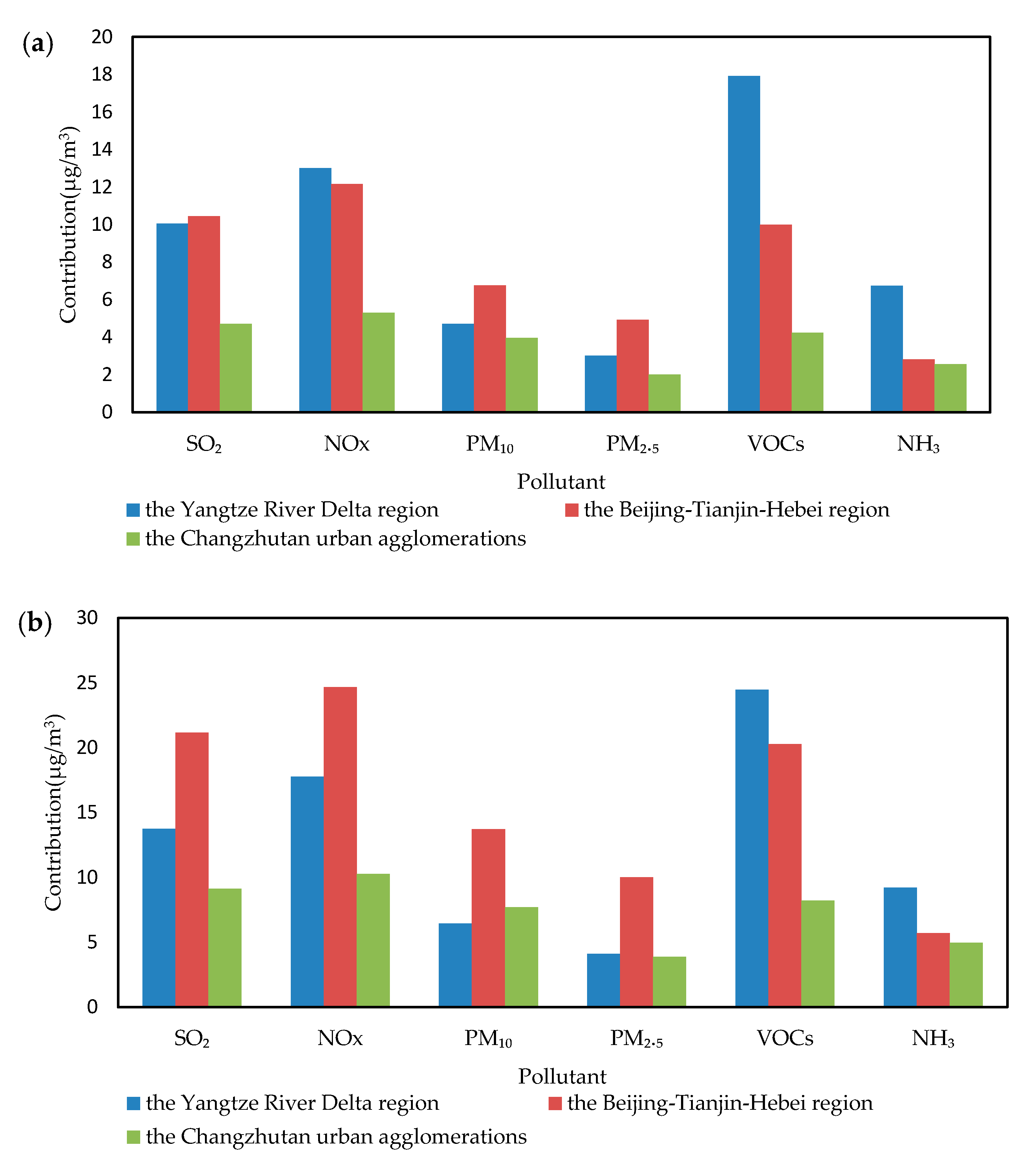 Atmosphere 11 00739 g012a