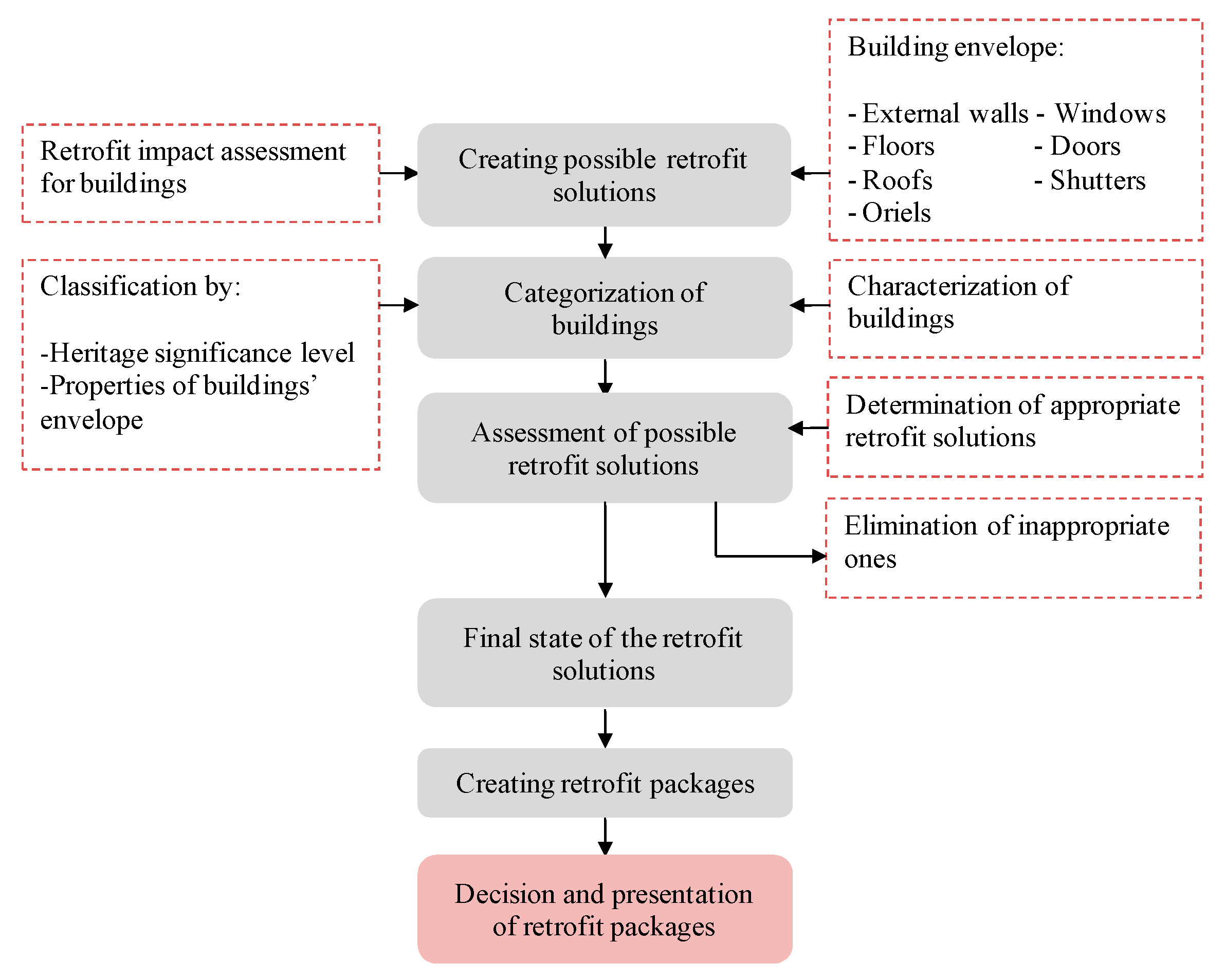 Atmosphere 11 00742 g005 Atmosphere 11 00742 g005