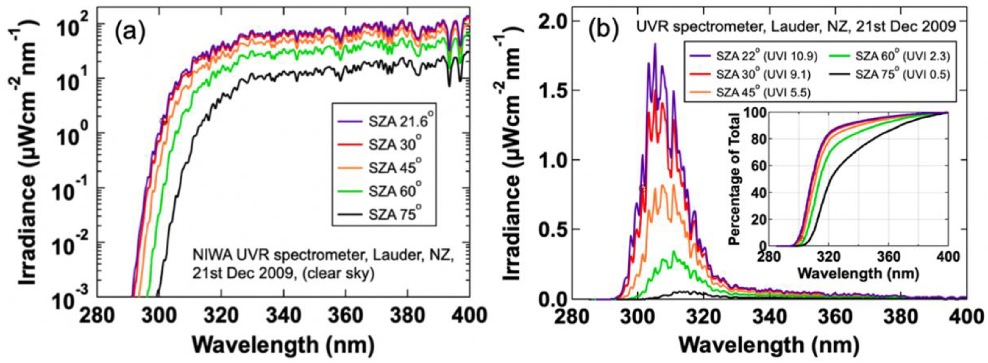 Atmosphere 11 00744 g005 Atmosphere 11 00744 g005