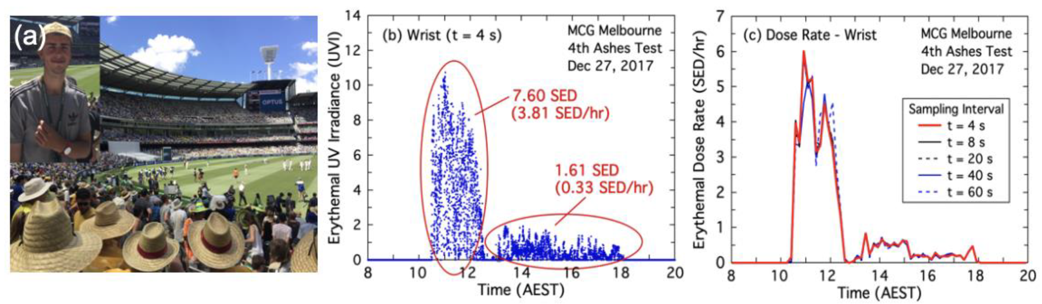 Atmosphere 11 00744 g014 Atmosphere 11 00744 g014