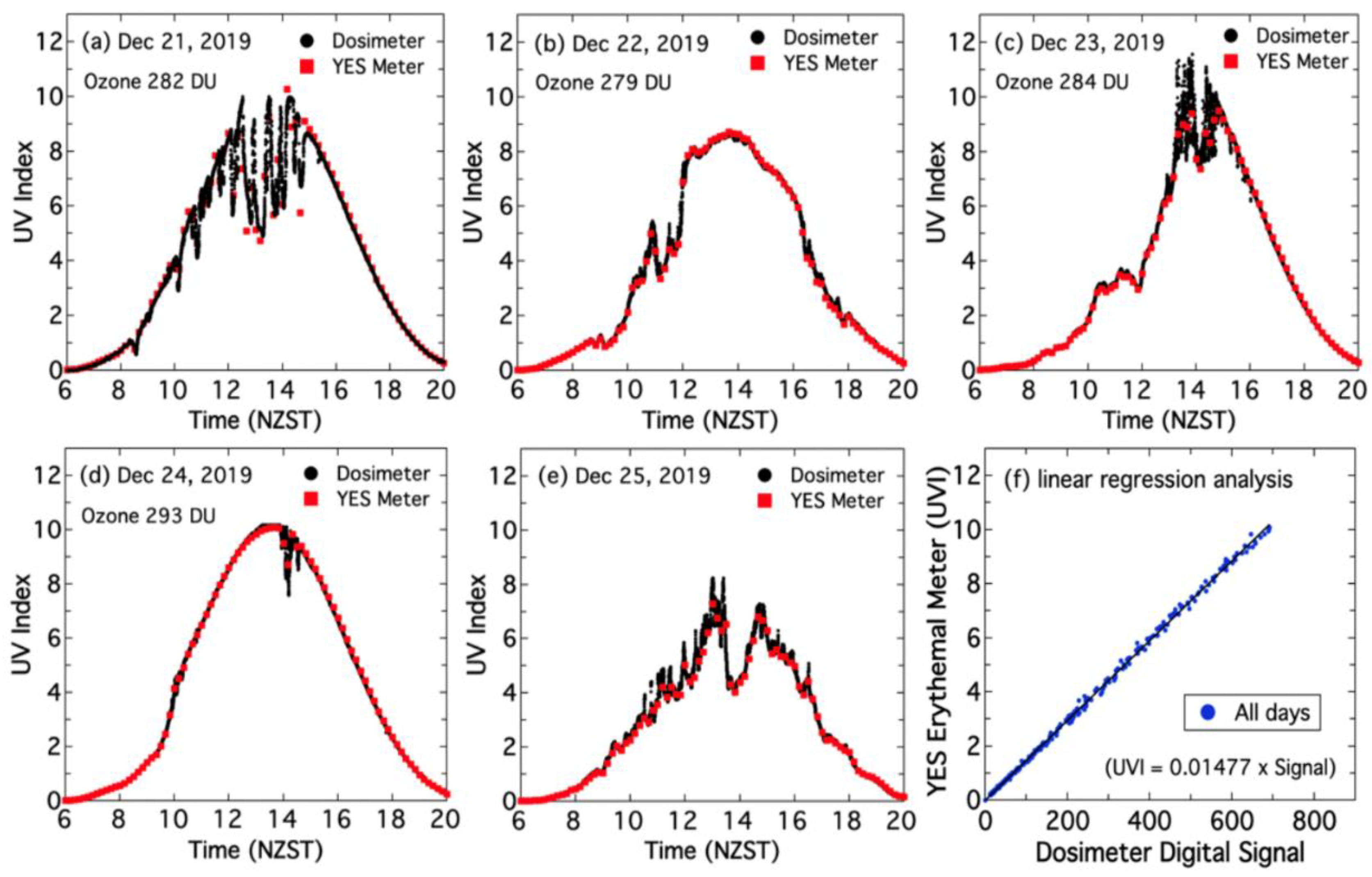 Atmosphere 11 00744 g0a3 Atmosphere 11 00744 g0a3