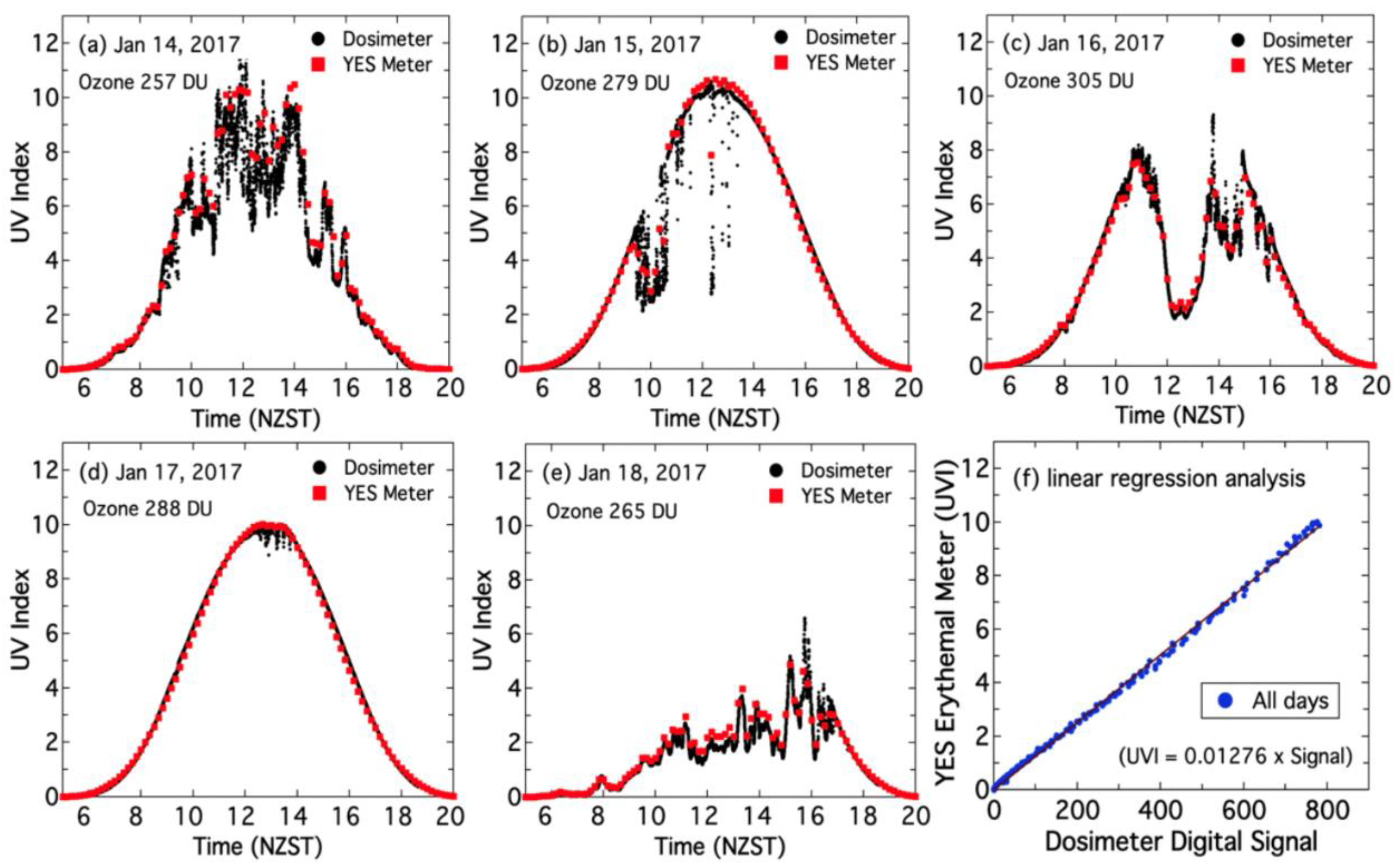 Atmosphere 11 00744 g0a5 Atmosphere 11 00744 g0a5
