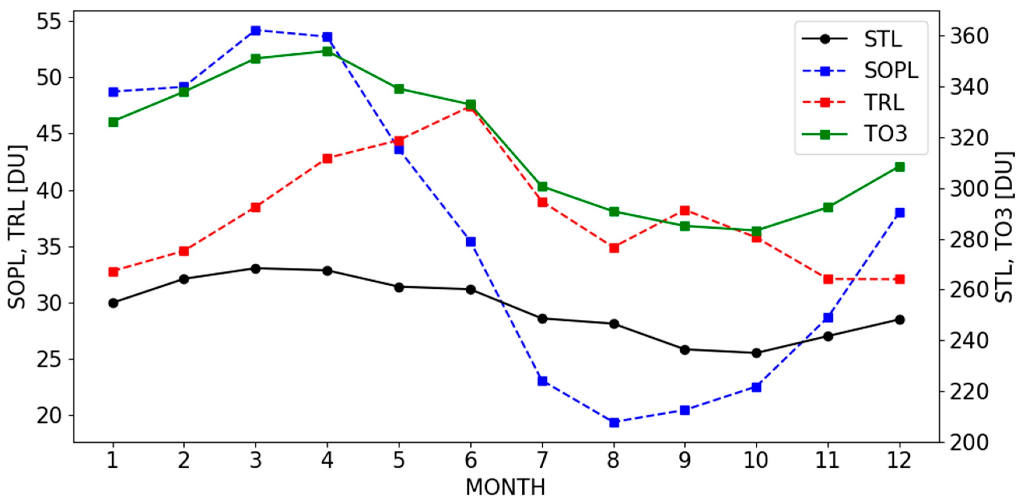 Atmosphere 11 00746 g002 Atmosphere 11 00746 g002