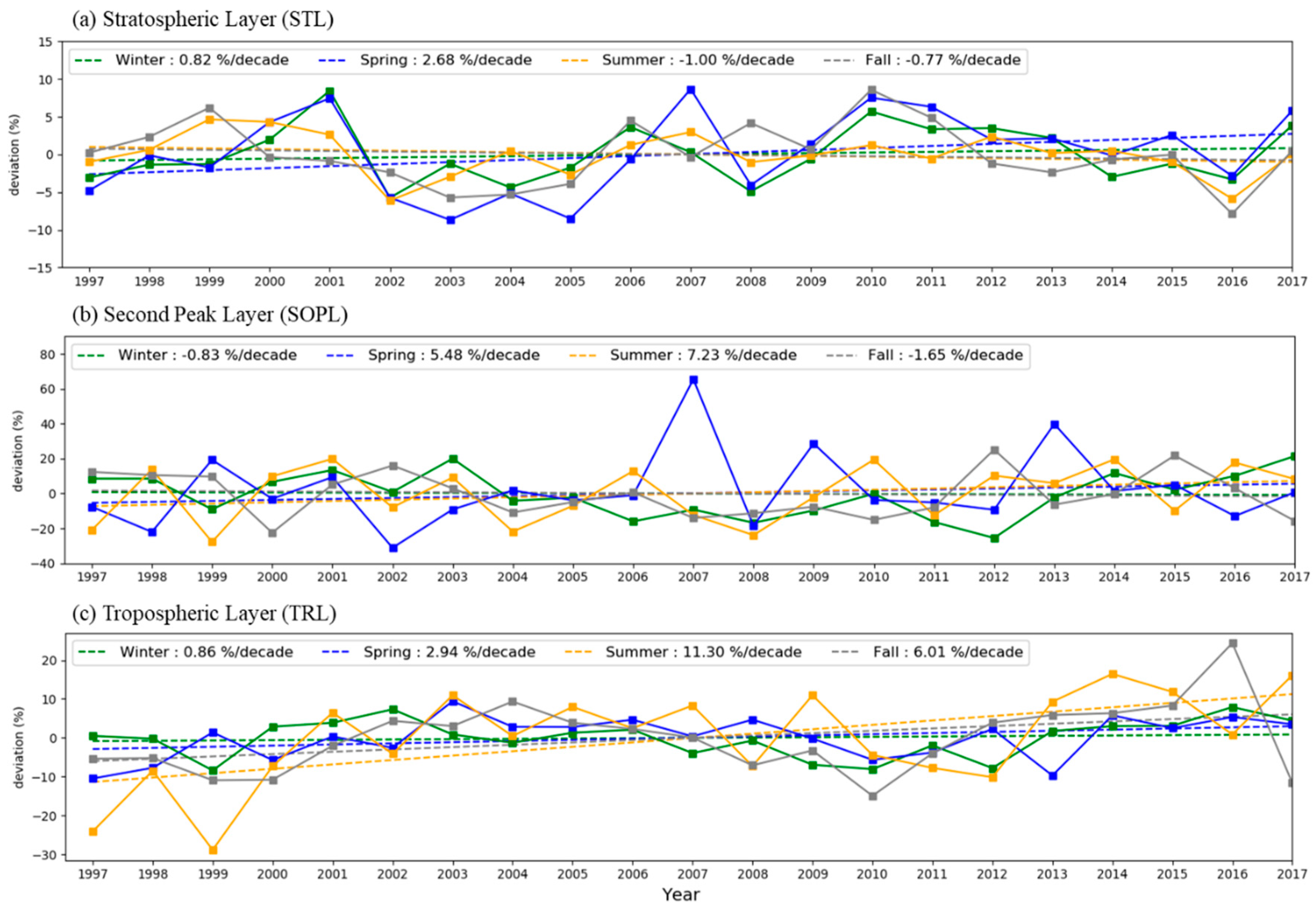 Atmosphere 11 00746 g003 Atmosphere 11 00746 g003