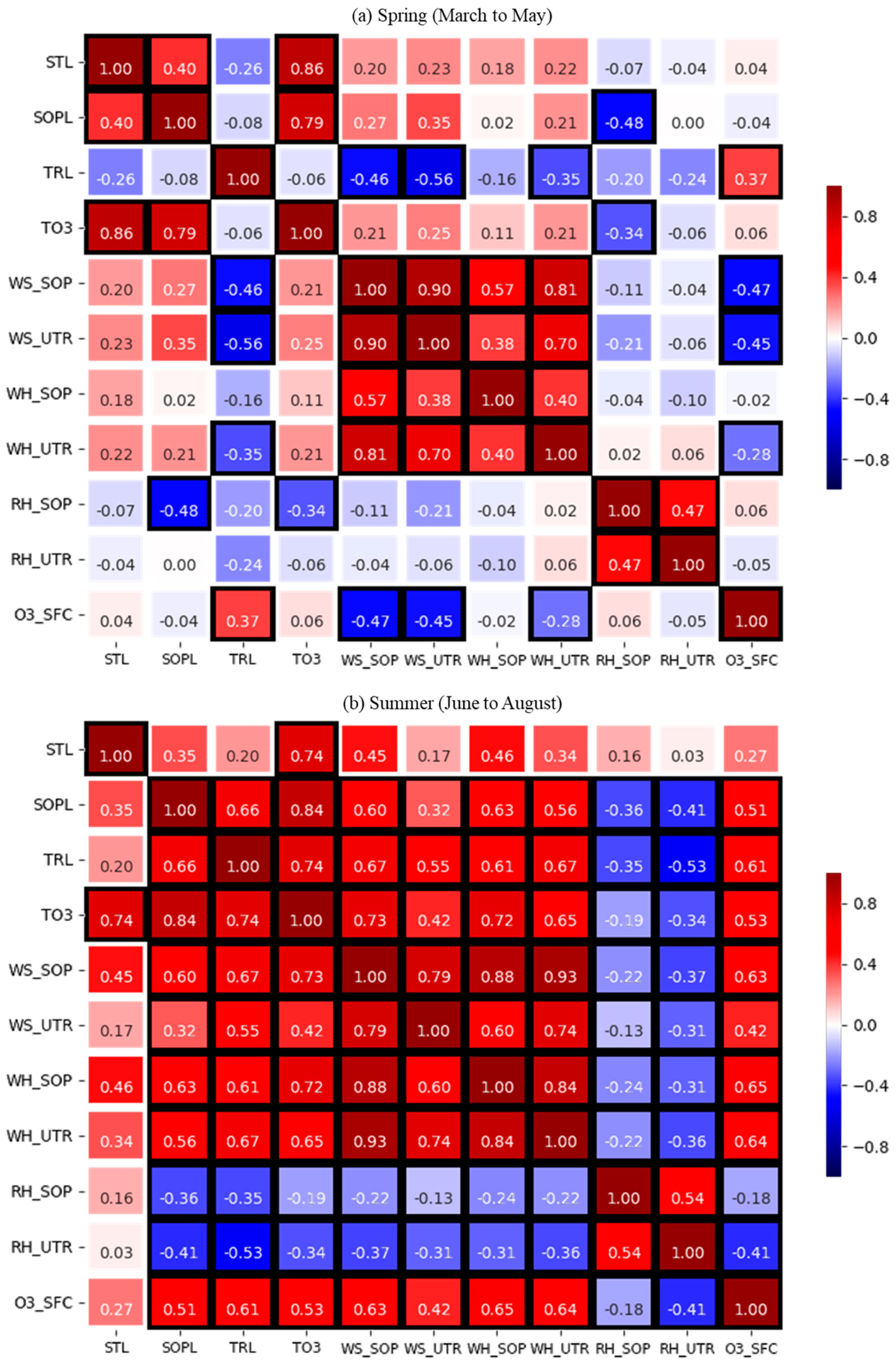 Atmosphere 11 00746 g004 Atmosphere 11 00746 g004