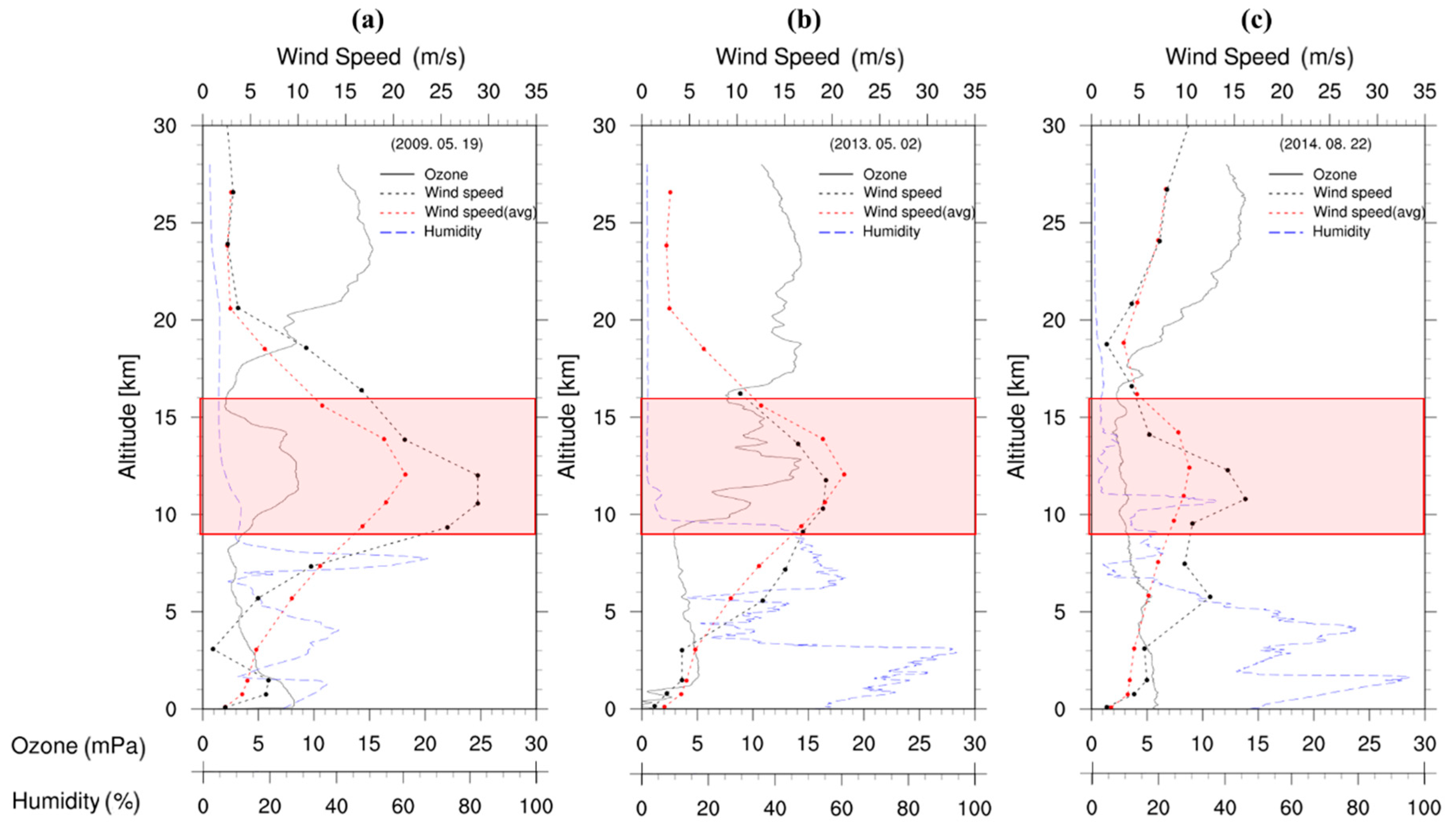 Atmosphere 11 00746 g007 Atmosphere 11 00746 g007