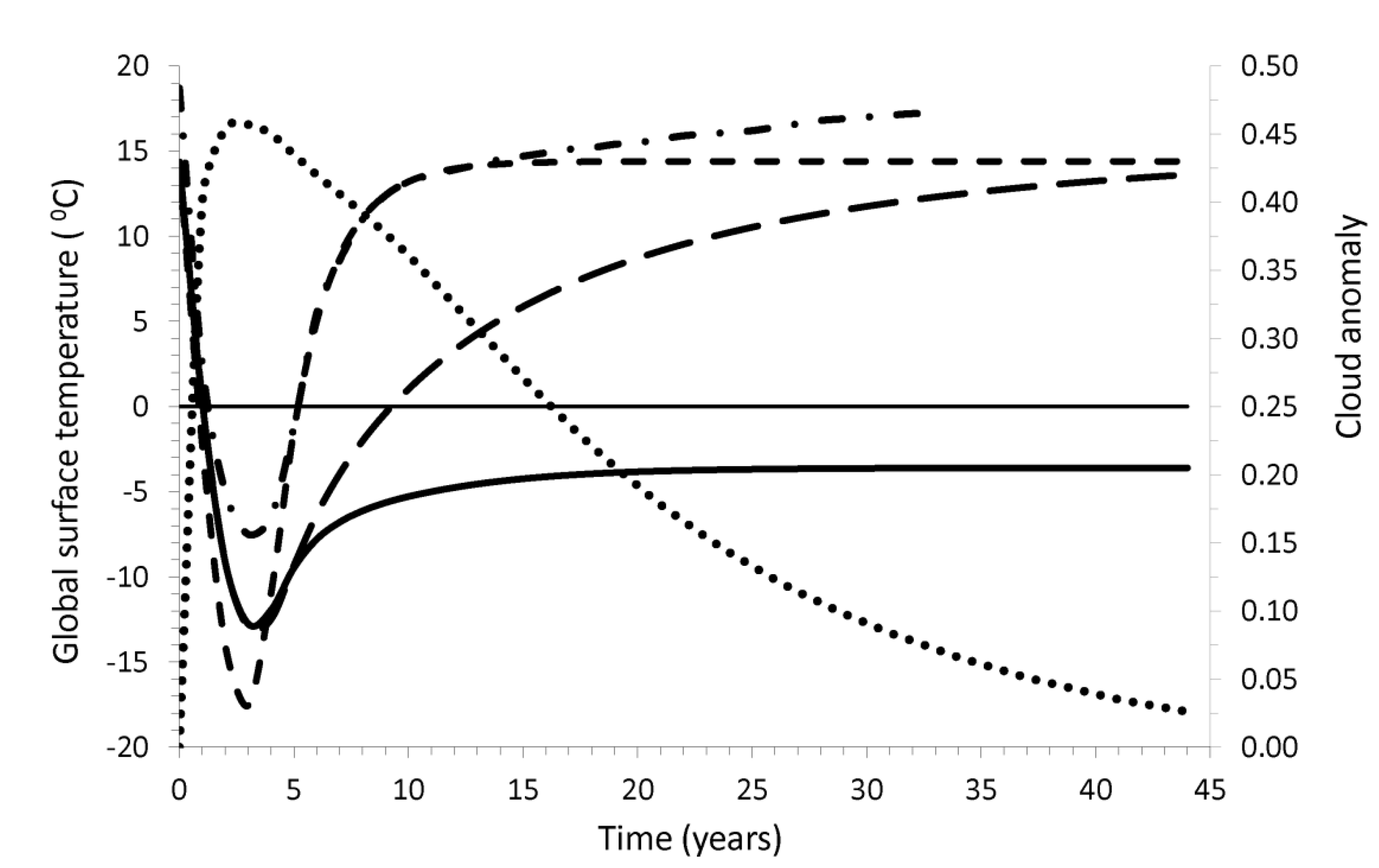 Atmosphere 11 00747 g002