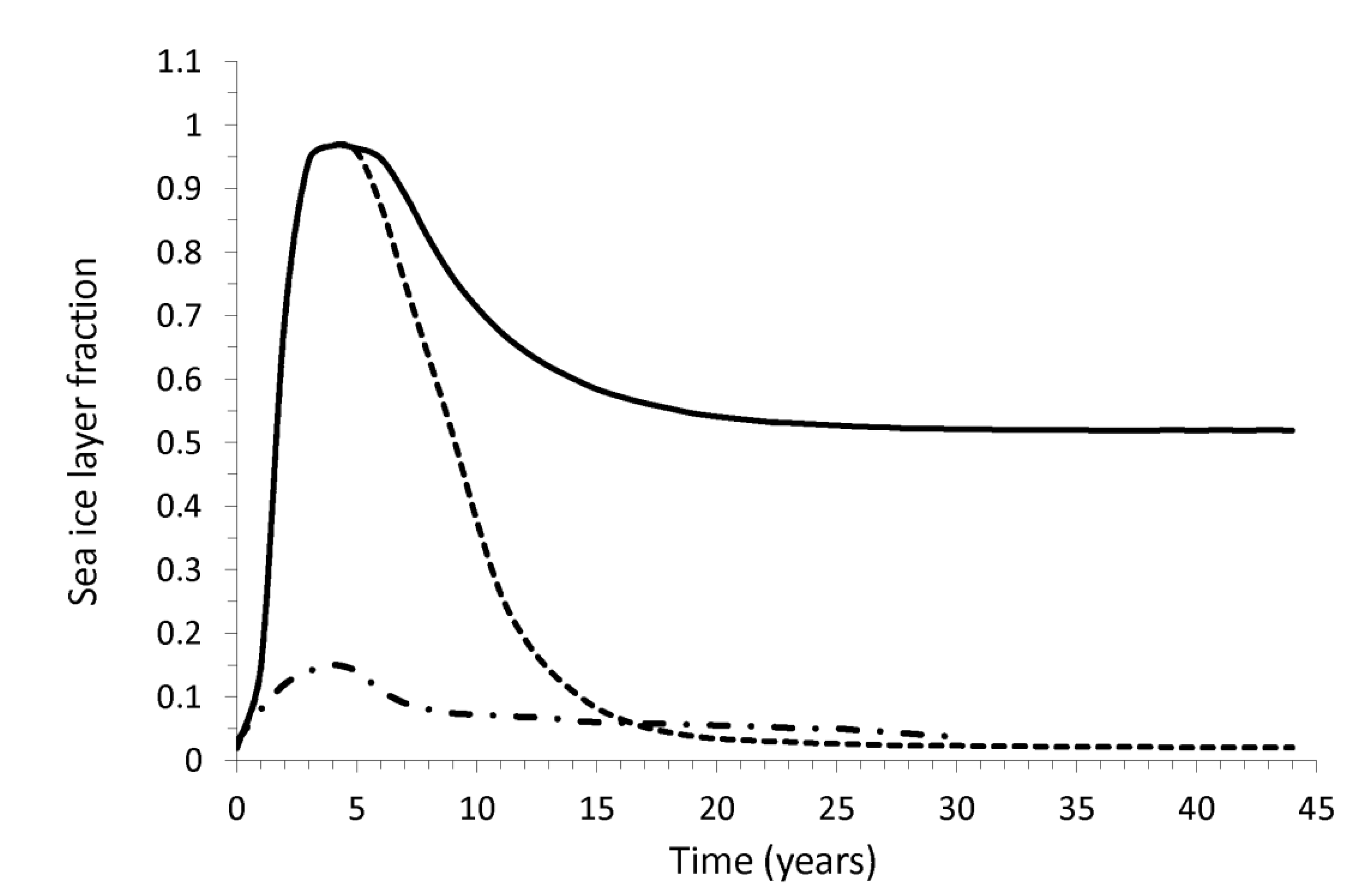 Atmosphere 11 00747 g003